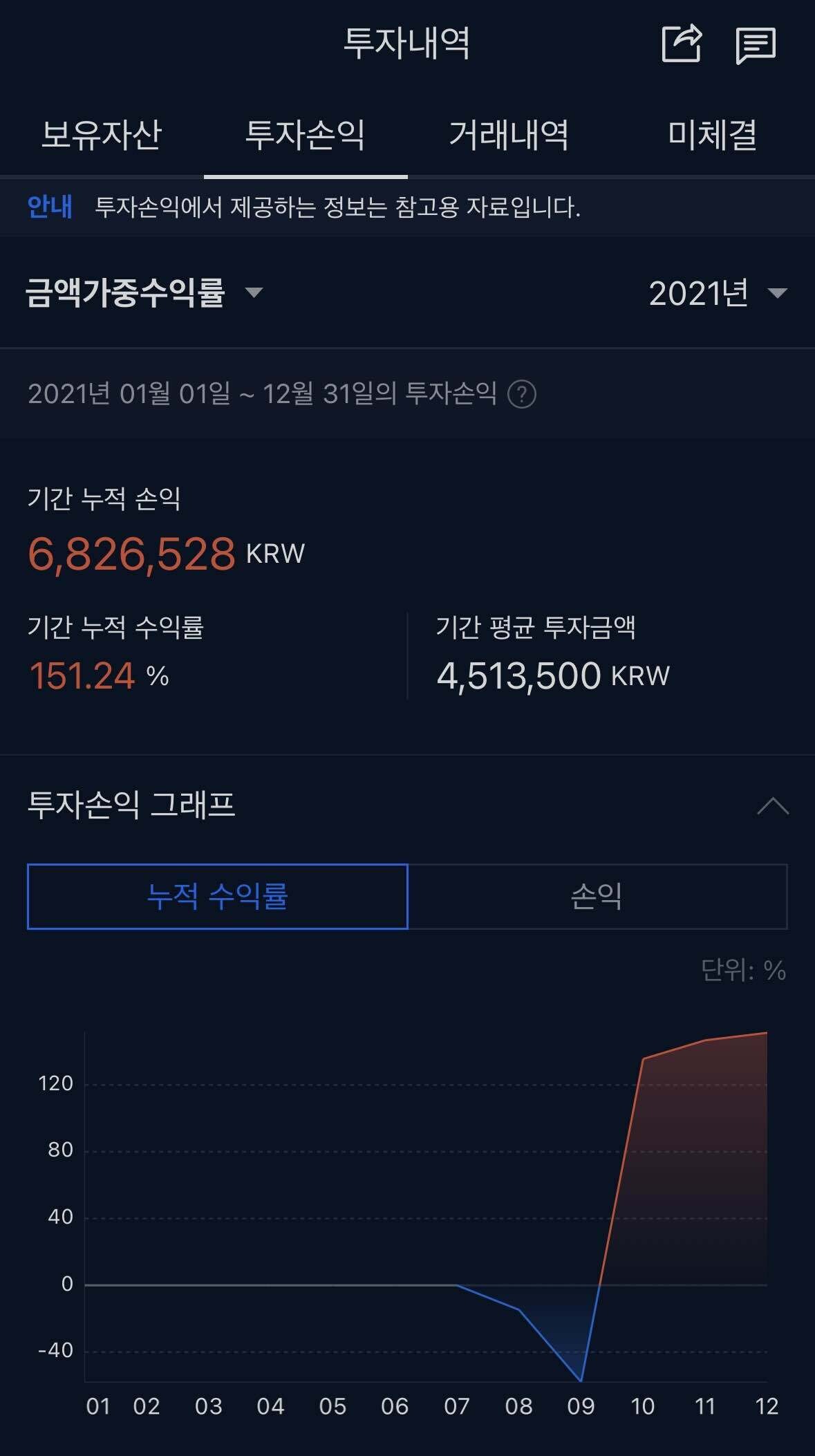 블라인드 | 암호화폐: [비트코인 적립식 매수] 질문 받습니다