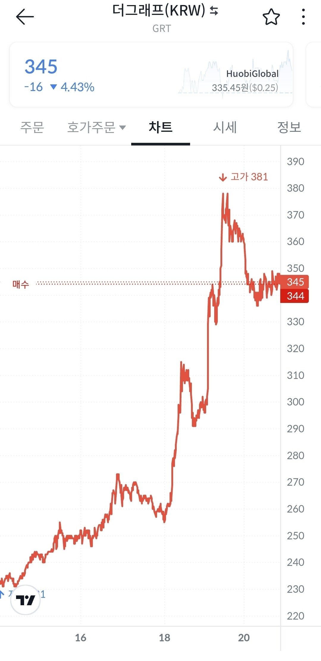 블라인드 | 암호화폐: 진지하게 돈 벌사람 있나?