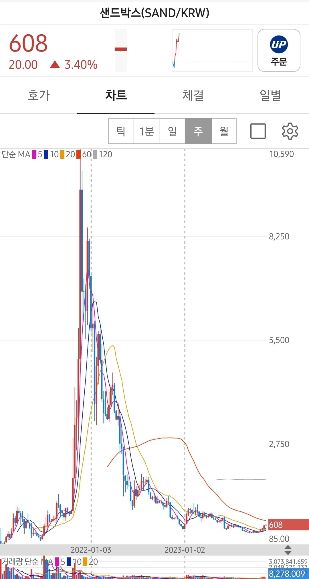 블라인드 | 암호화폐: 샌드박스 코인