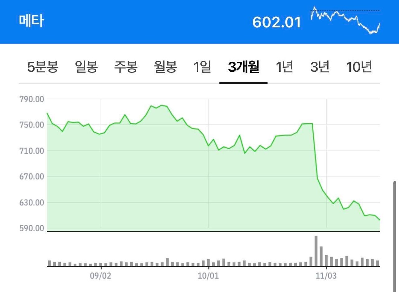블라인드 | 주식·투자: 얘는 왜 이래? 땅굴파고 내려가네
