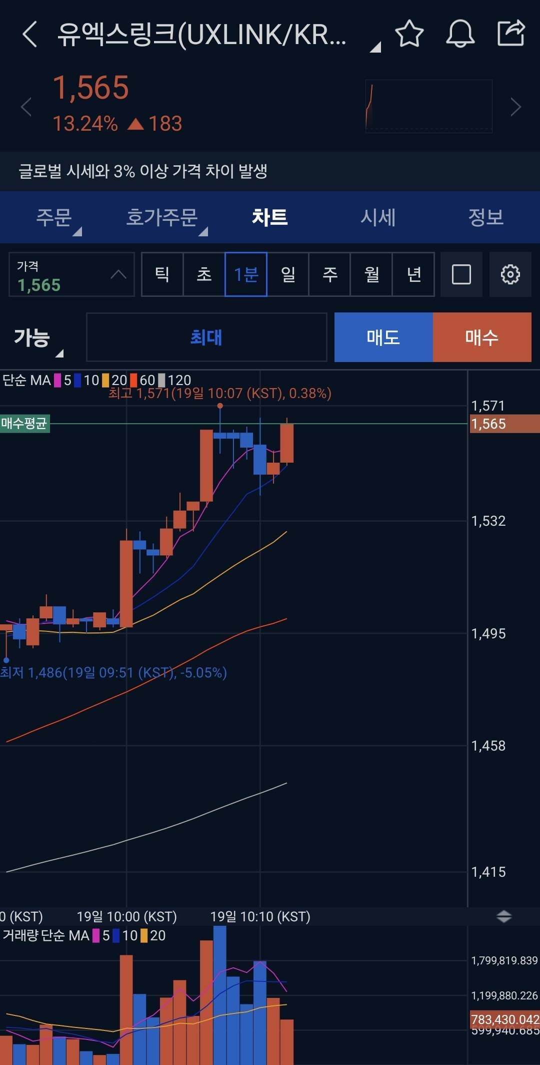 블라인드 | 암호화폐: 달리는 말에 올라타라했제?