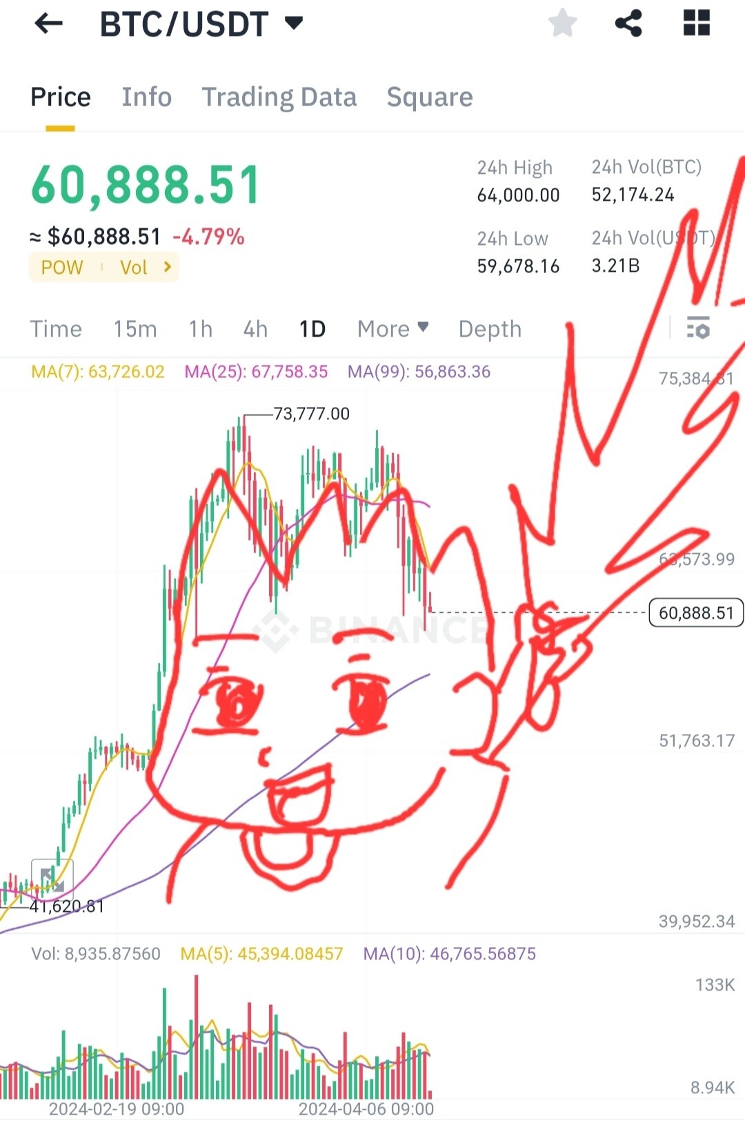 블라인드 | 암호화폐: 기영이빔 분석결과 나옴