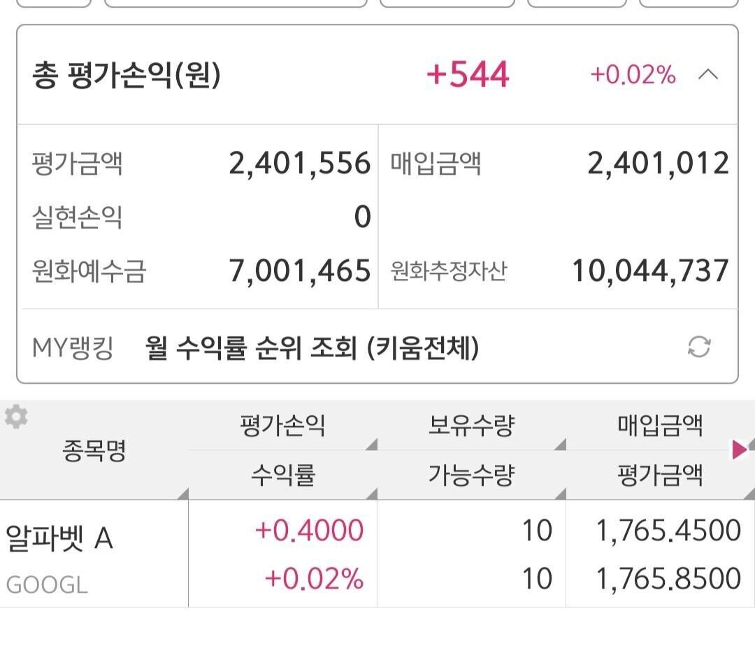 블라인드 | 주식·투자: 알파벳 A (구글)만 15일마다 매수 중 (3달째 후기)