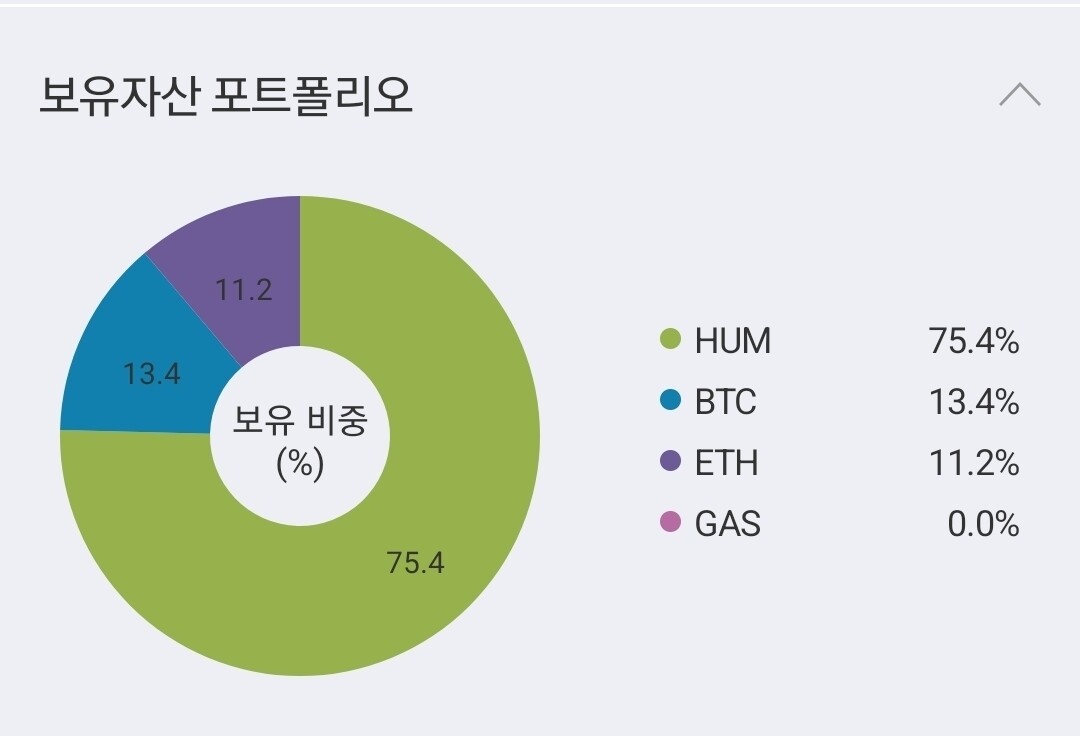 블라인드 | 암호화폐: 가자 휴먼.