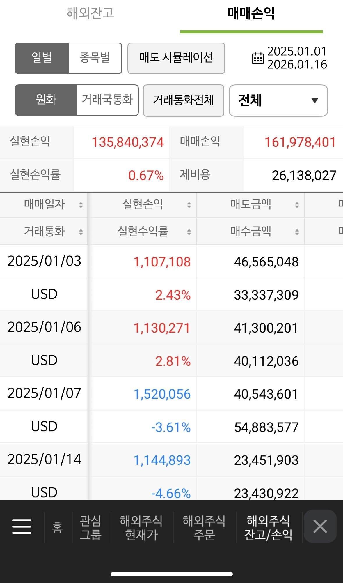 블라인드 | 주식·투자: 미국주식 1년차 3천에서 3억 벌고