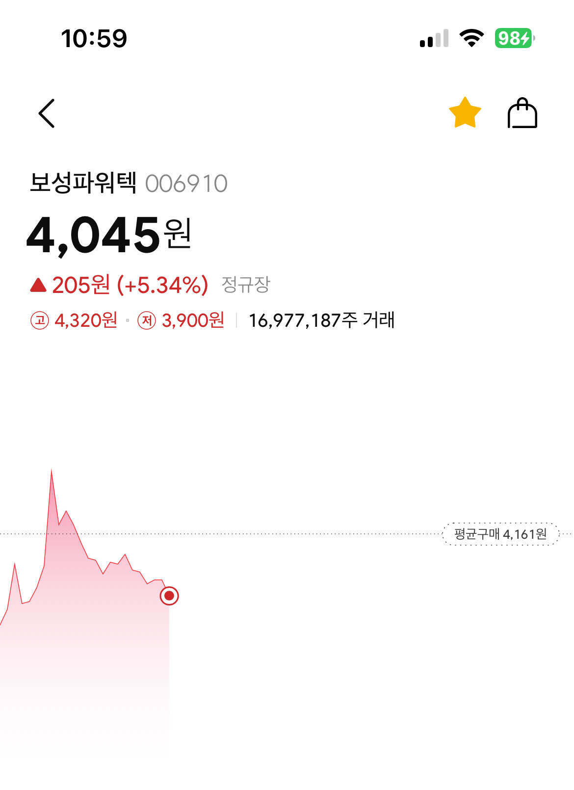 블라인드 | 주식·투자: 선배님들 물렸을때 마인드컨트롤..