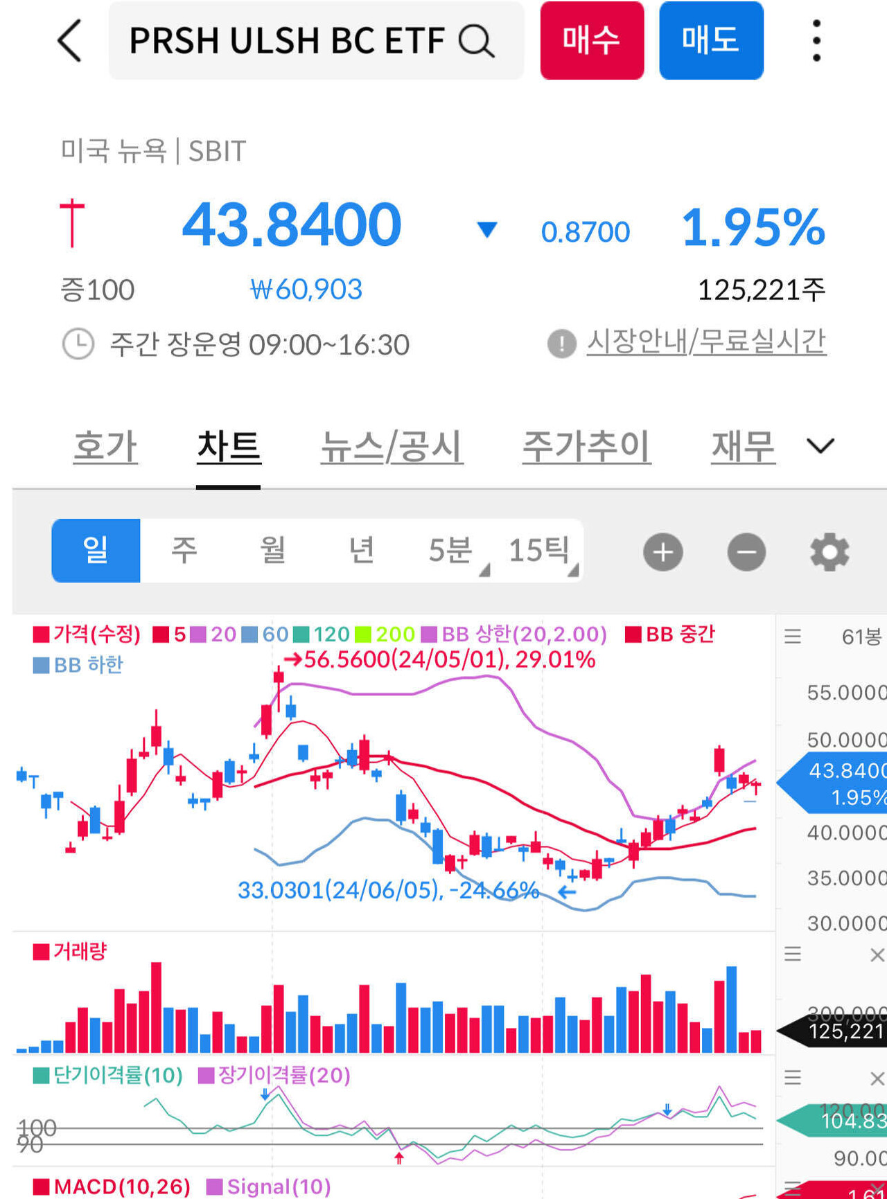 블라인드 | 주식·투자: 5배 갈 주식 알려드림 (비트코인 인버스 2배)