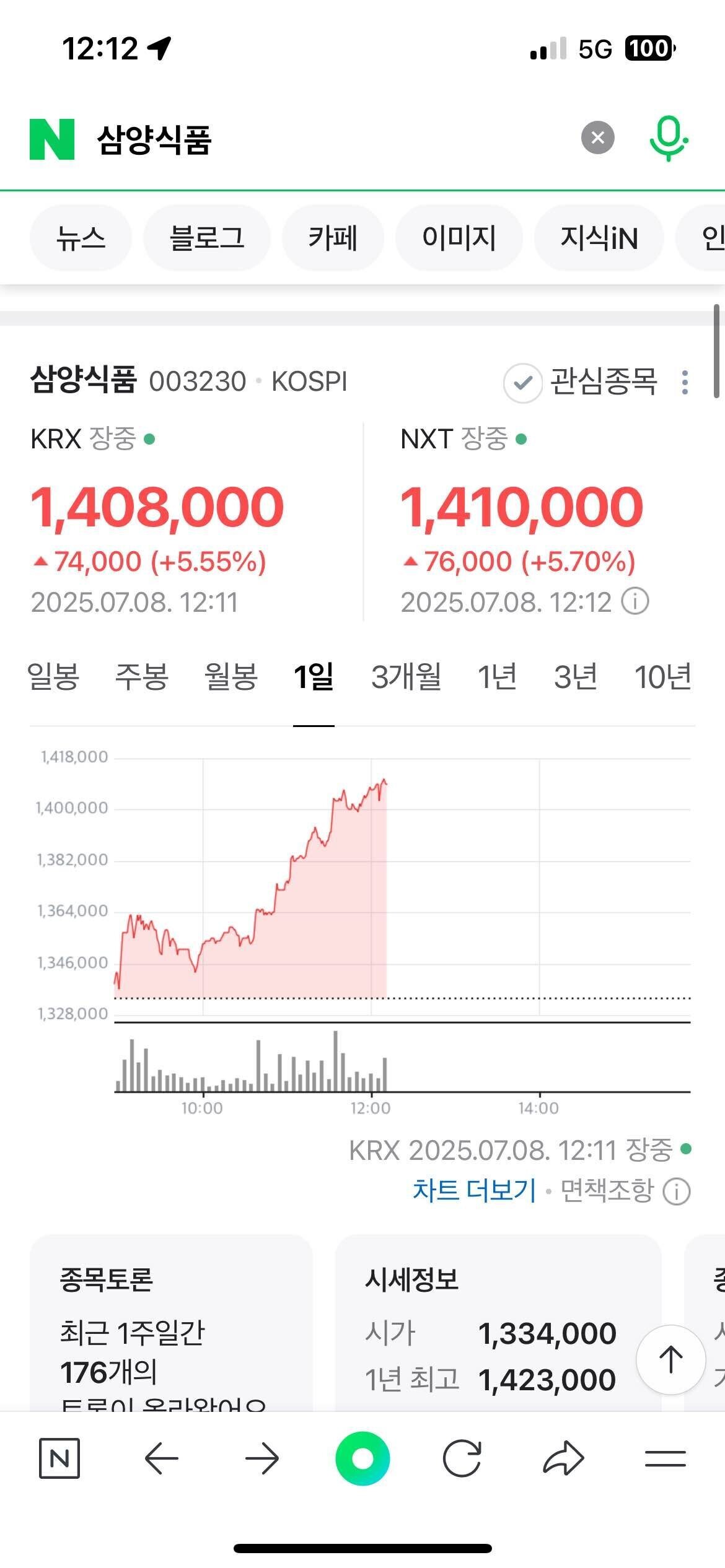 블라인드 | 이직·커리어: 삼양식품 주가 미쳤다… 이직률도 미쳤네