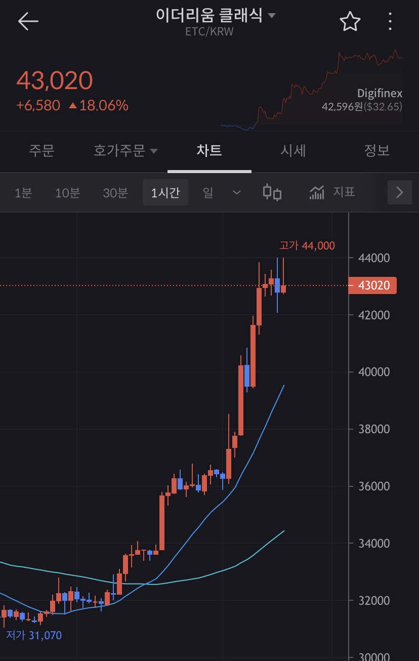 블라인드 | 암호화폐: 이클 새로운 기사