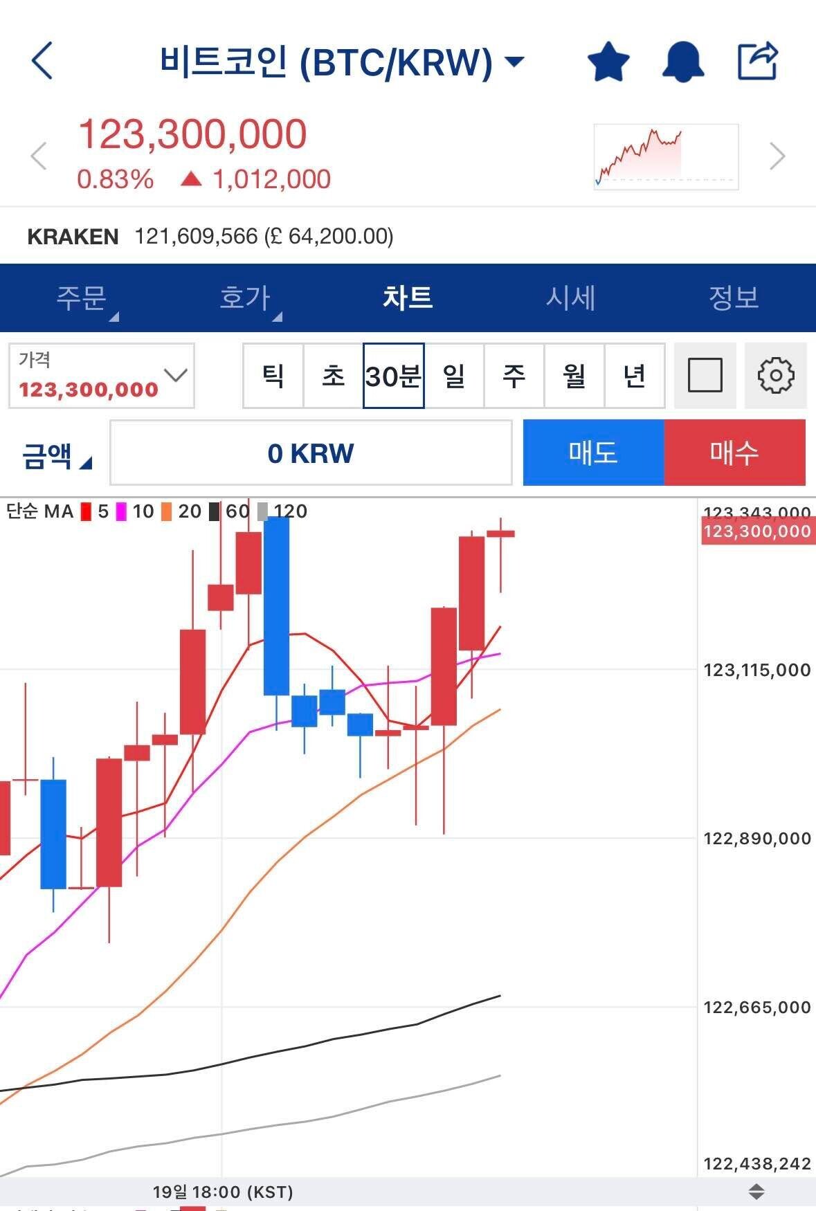 블라인드 | 암호화폐: 어어? 갑자기 호재가?