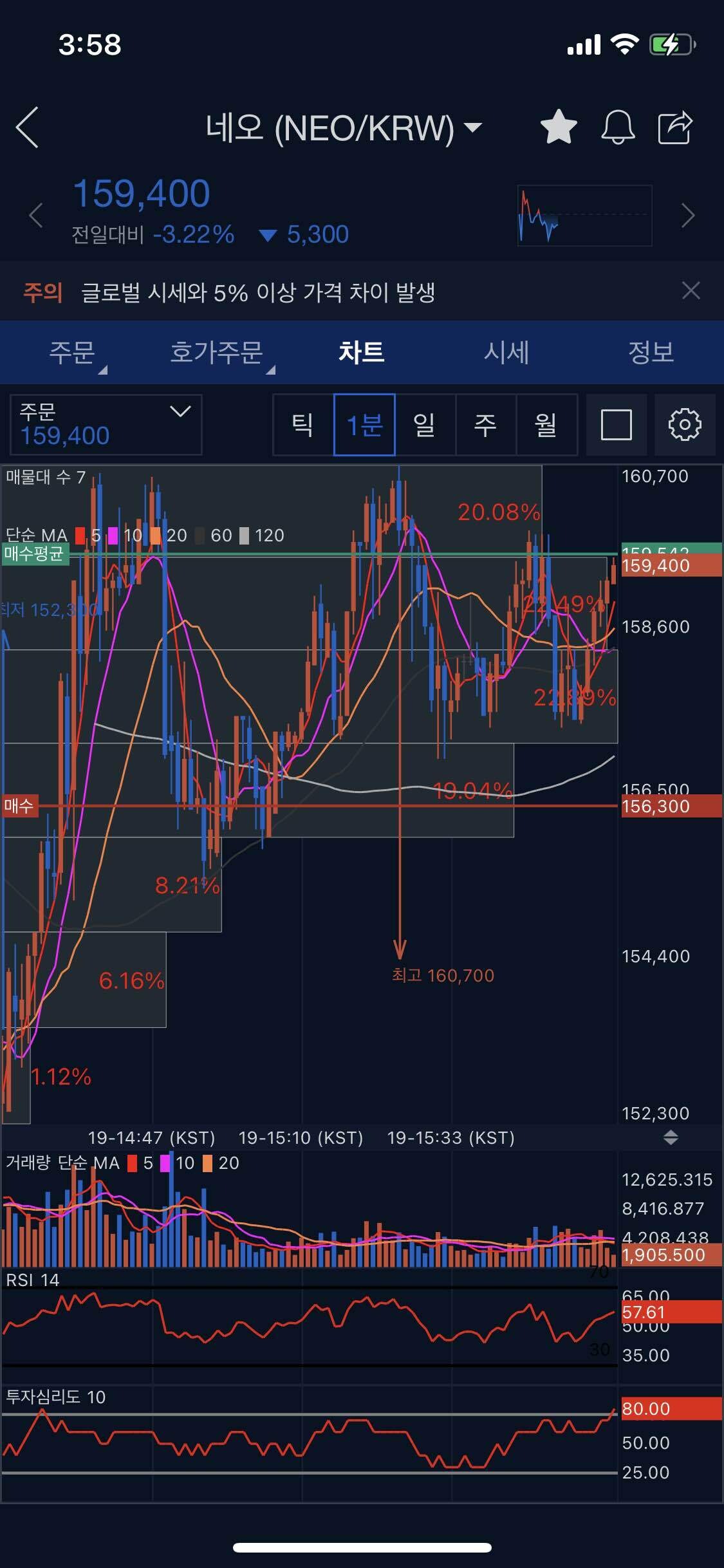 블라인드 | 암호화폐: 네오 평단 낮추려고 아래에서 입벌리고있었는데