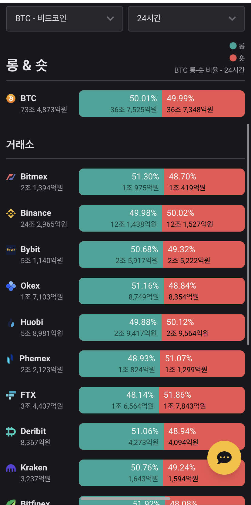 블라인드 | 암호화폐: 코인 공매도 물량은 어디서 확인하나요??