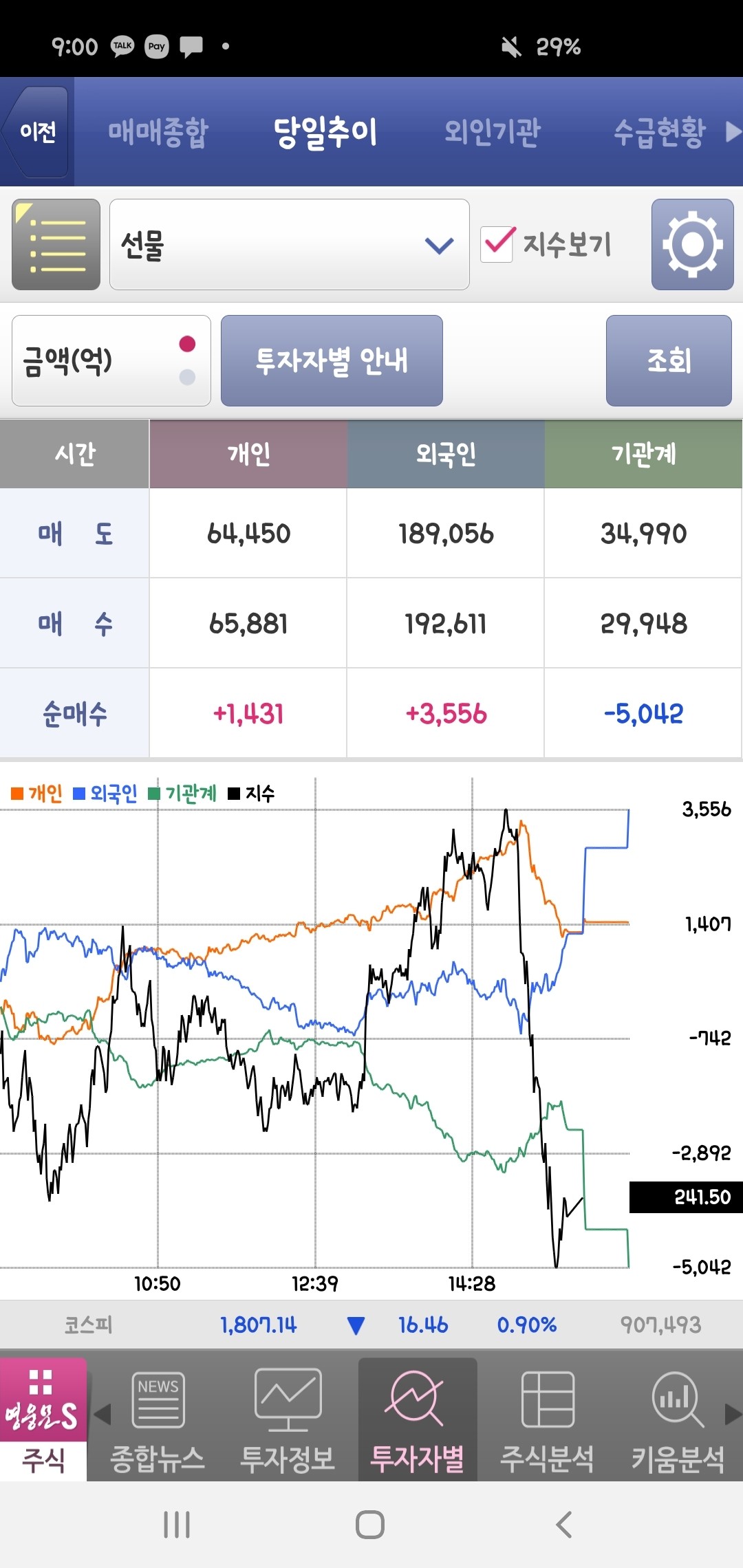 블라인드 | 주식·투자: 내일 옵션만기일