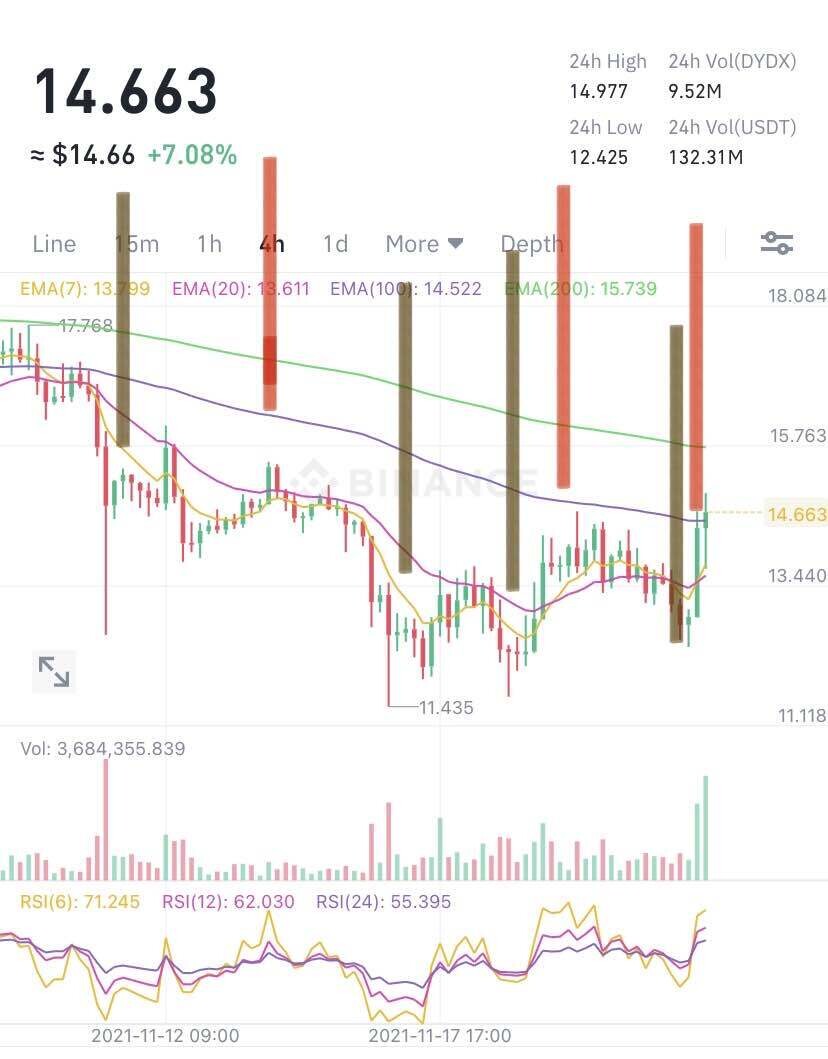 블라인드 | 암호화폐: 코린이팁 복습