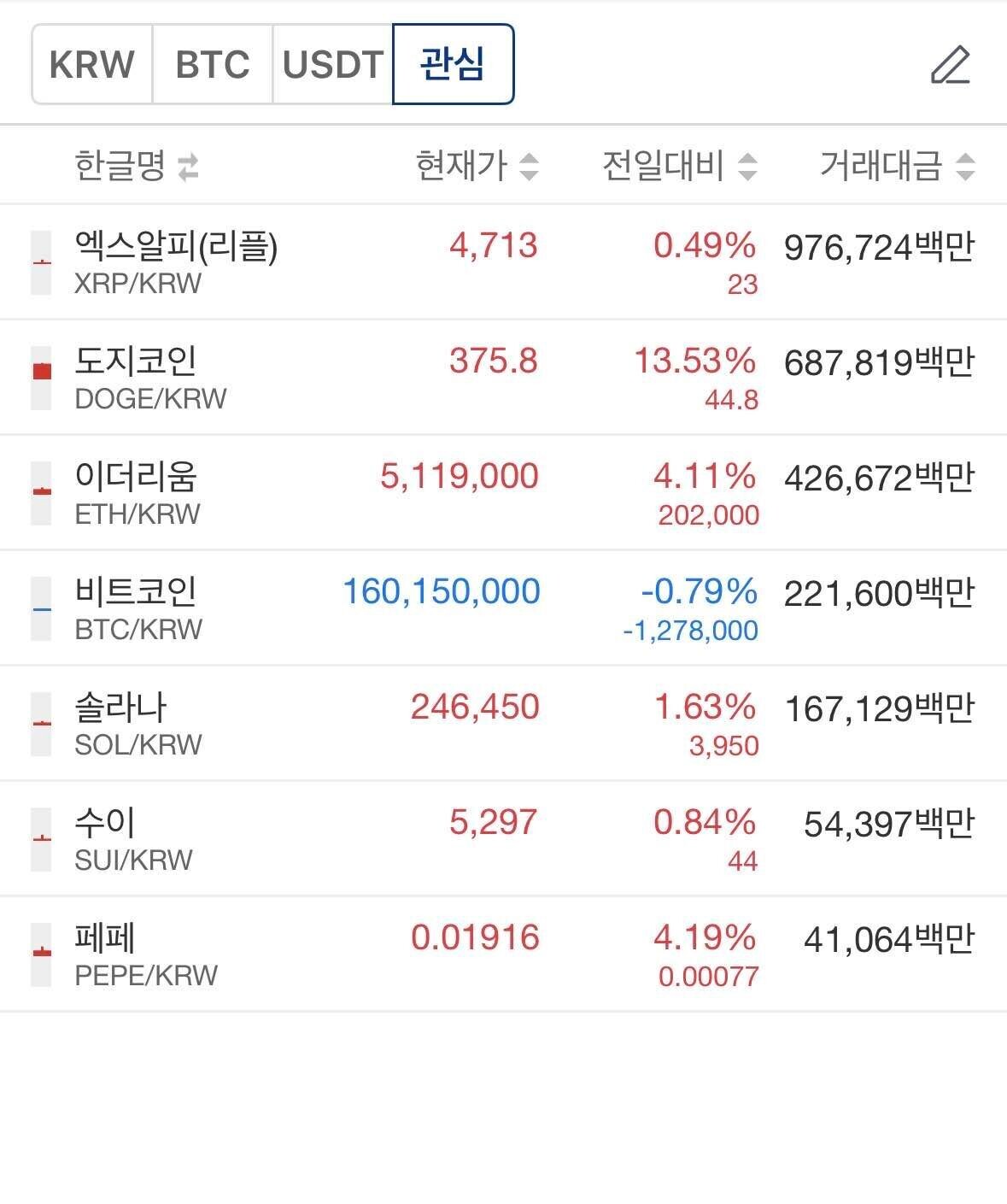 블라인드 | 암호화폐: 비트코인만 왜 이럼?