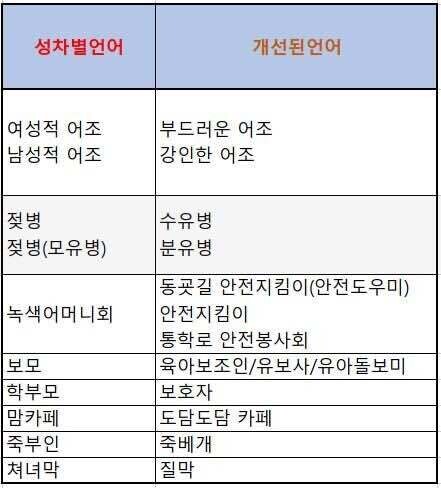 경기도 선정 성차별 언어.jpg