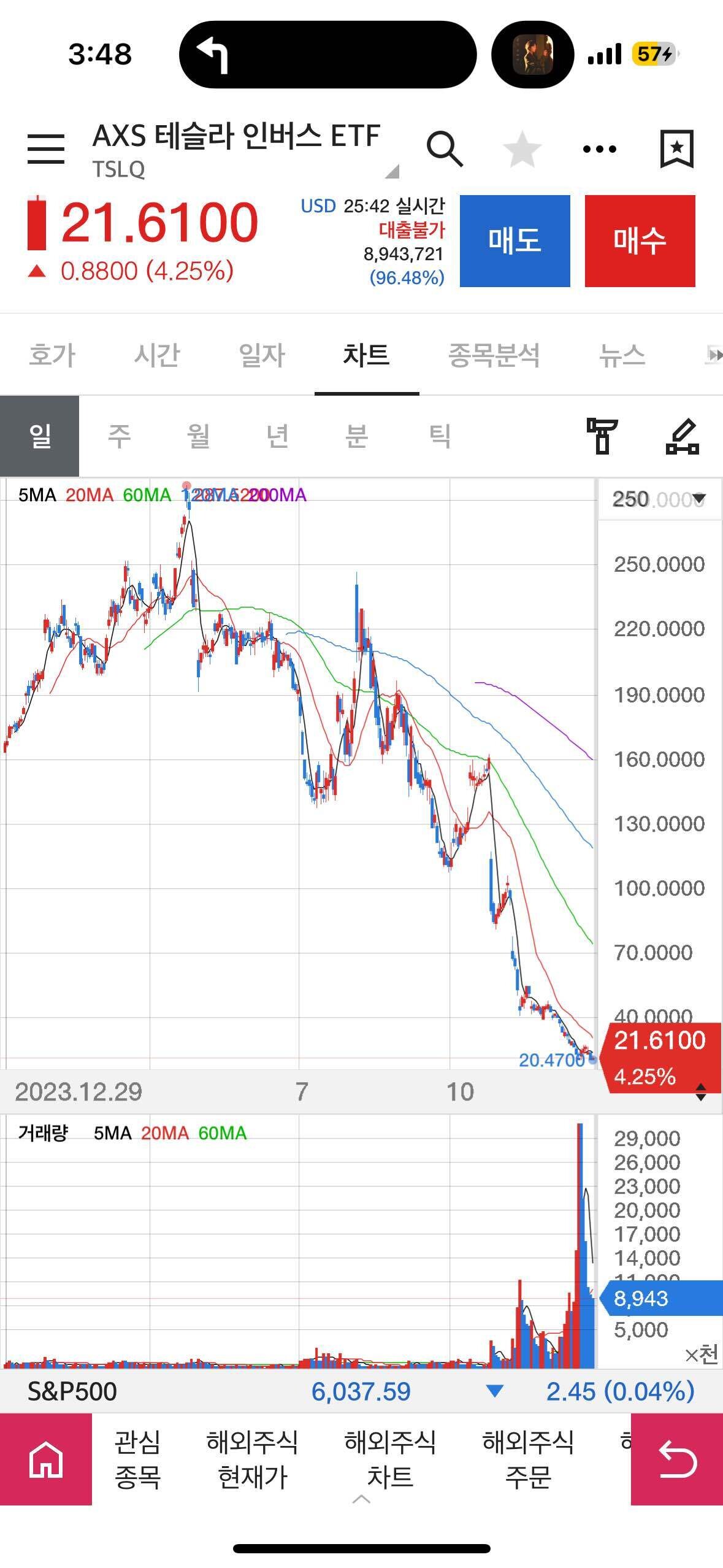 블라인드 | 주식·투자: 테슬라 숏이다 개거품