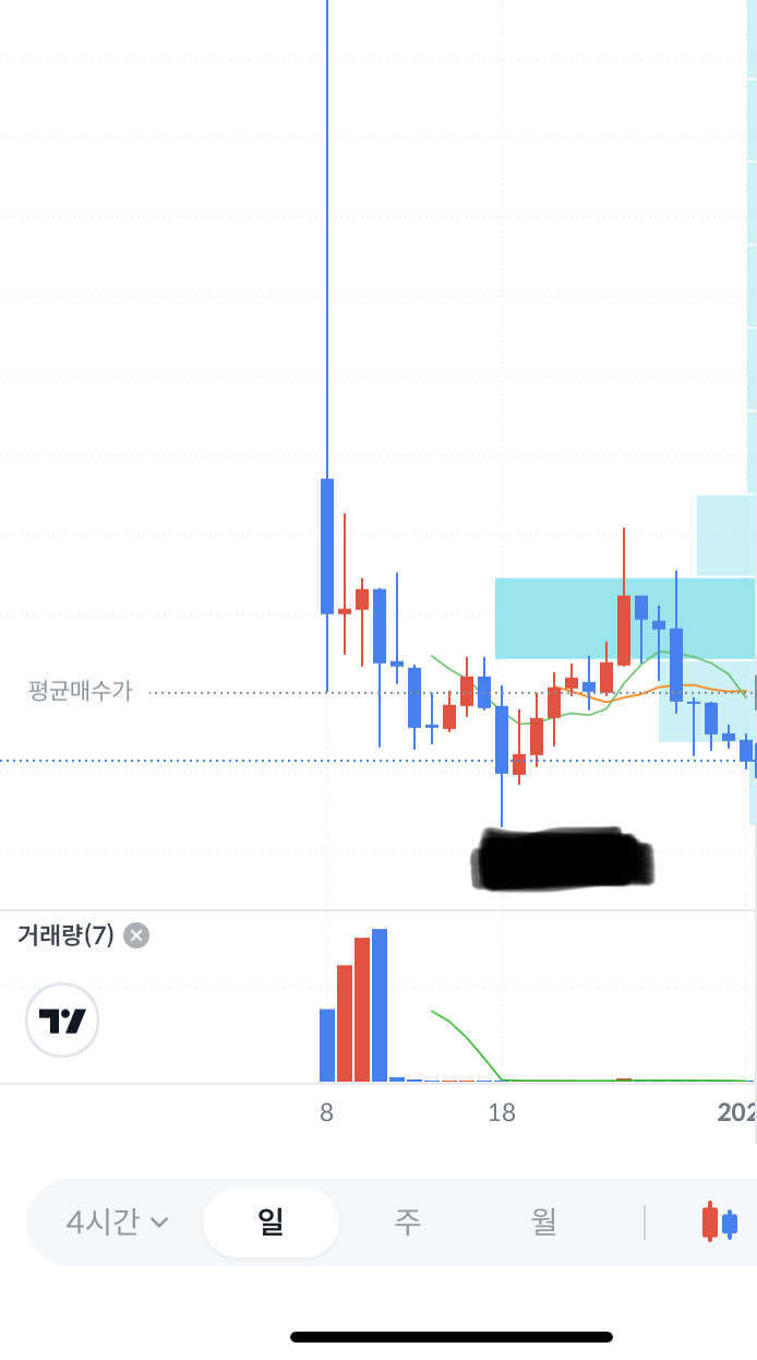 블라인드 | 암호화폐: 차트쟁이 형들 이 차트 어떤지 함 봐줘