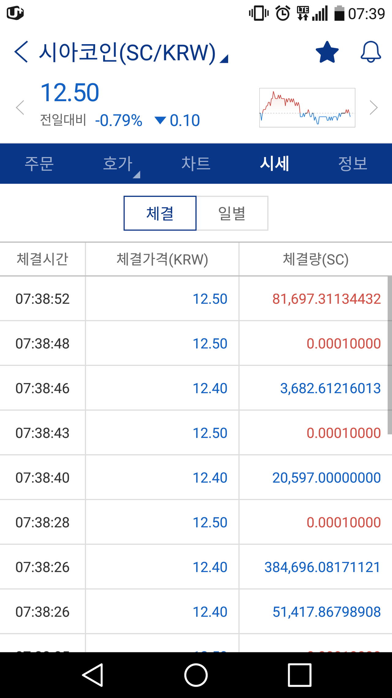 블라인드 | 암호화폐: 1원 거래 흔적