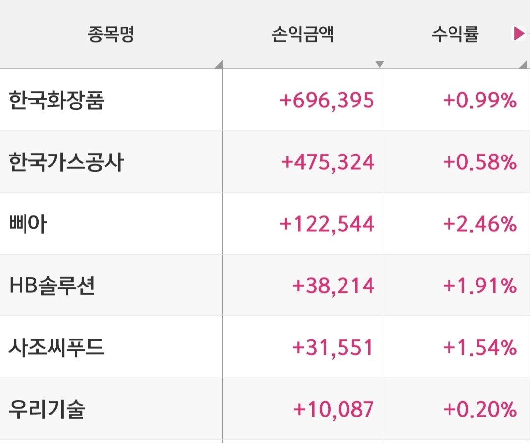 블라인드 | 주식·투자: 오늘의 도박 끝!