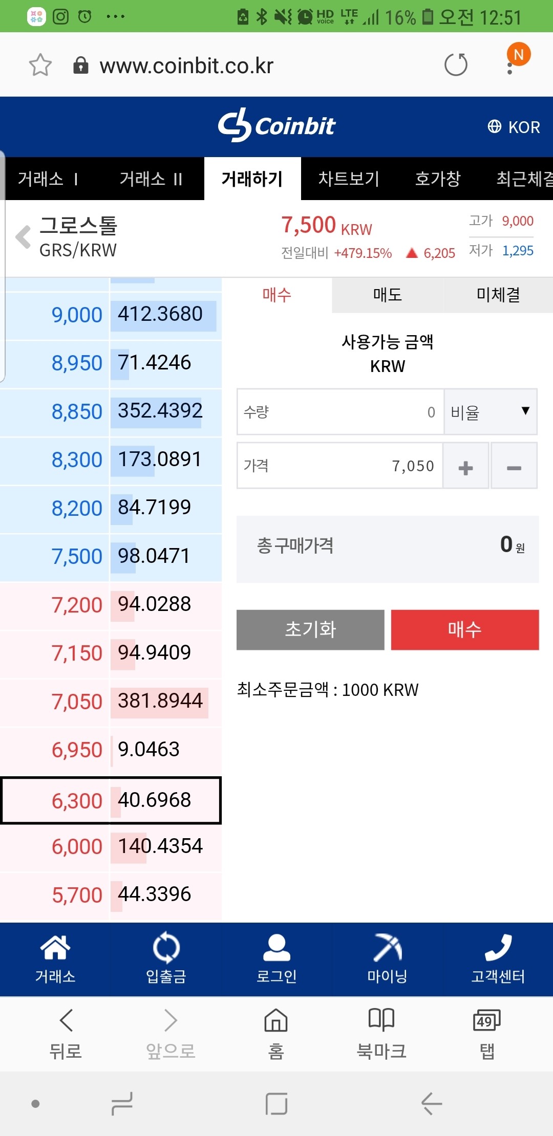 블라인드 | 암호화폐: 그로스톨 9000원찍음..ㅡㅡ