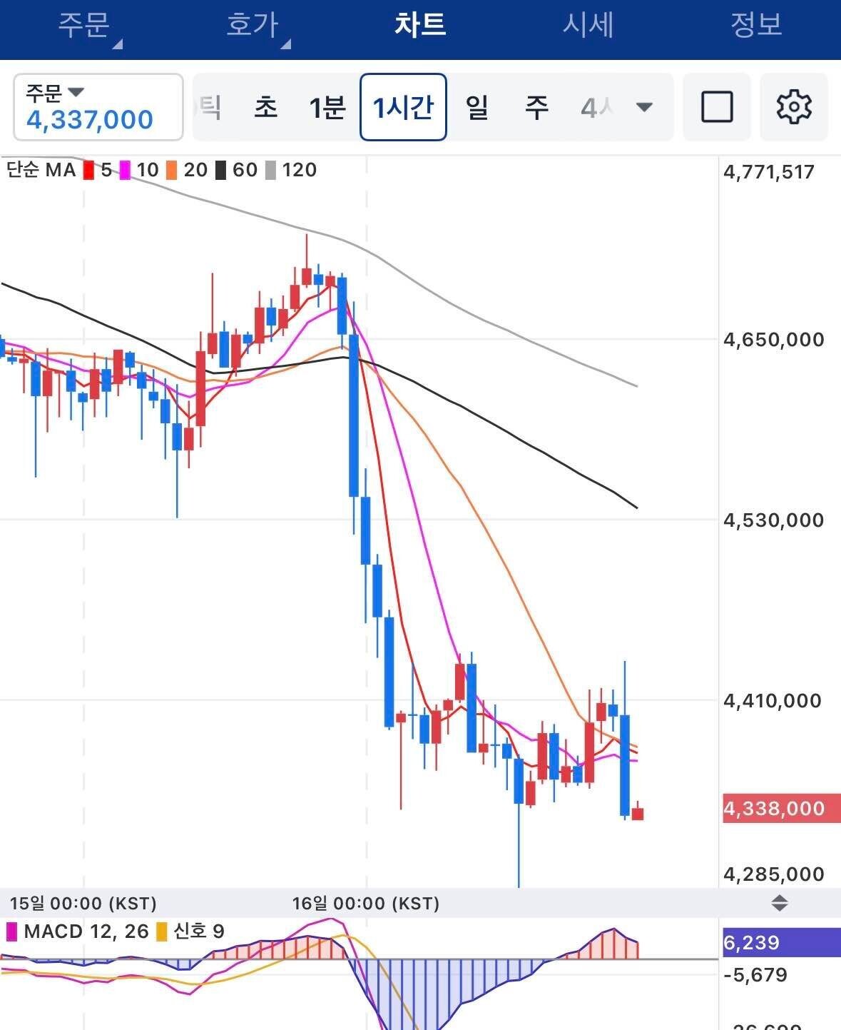 블라인드 | 암호화폐: 이더리움 진짜 뭐함…?