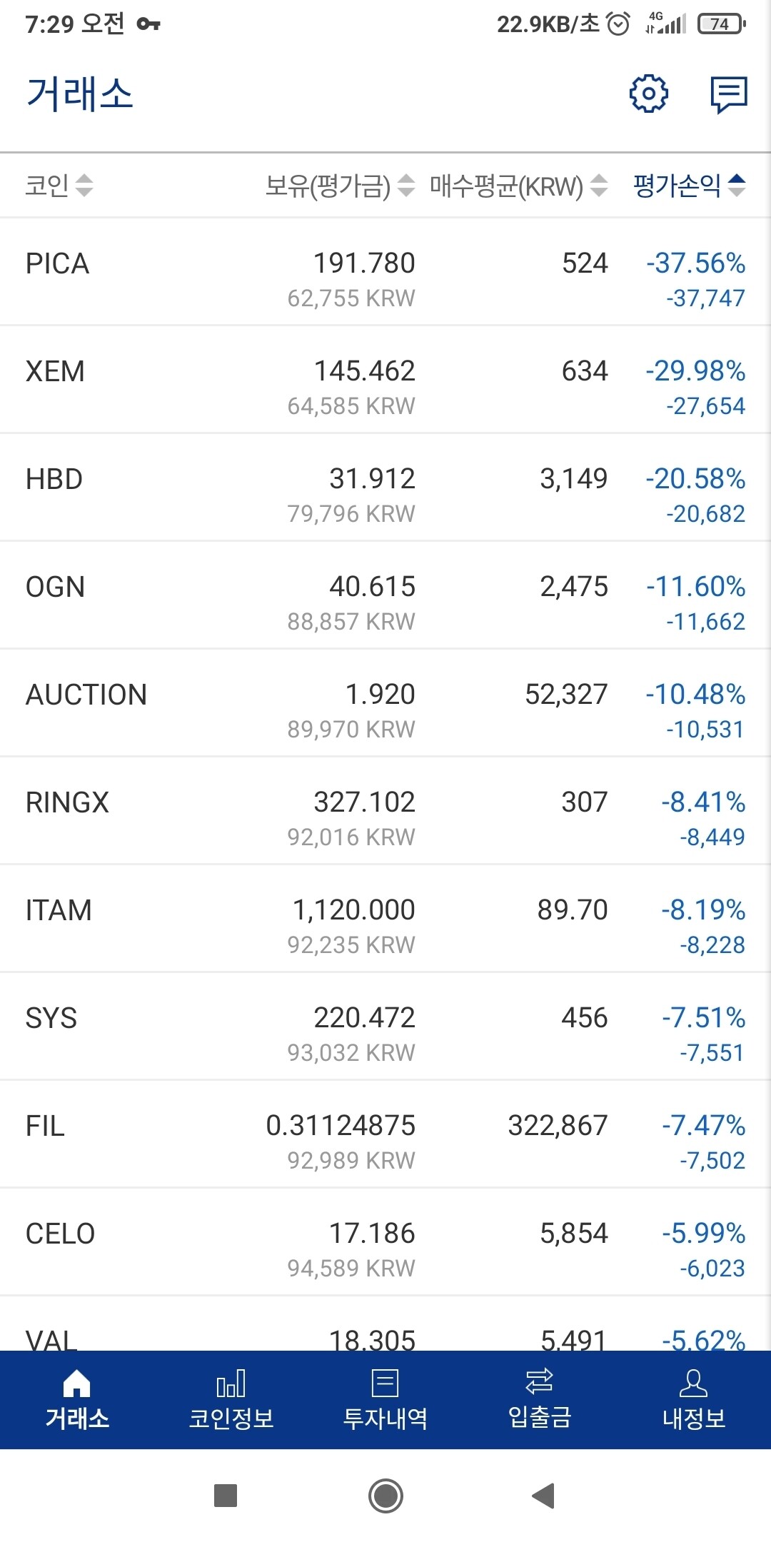 블라인드 | 암호화폐: 코인 망했음