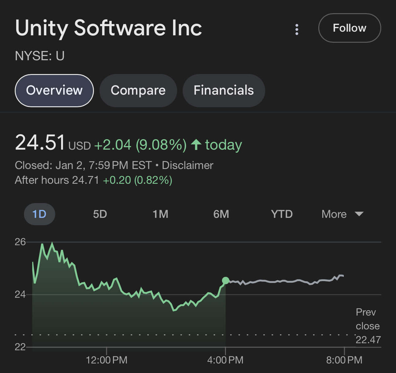 Unity Stock Unity Software Stock Jumps After “Roaring Kitty” Post | Crazy stock ...