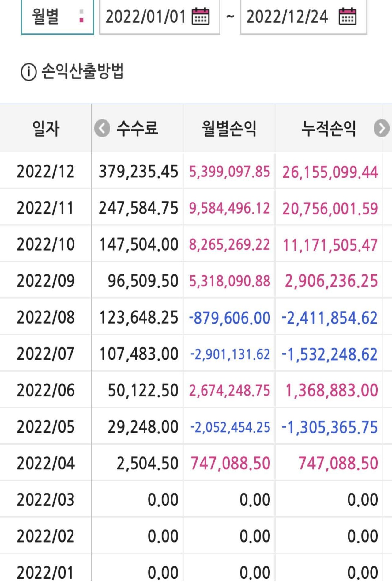 블라인드 | 주식·투자: 올해 수익 정산 및 복기