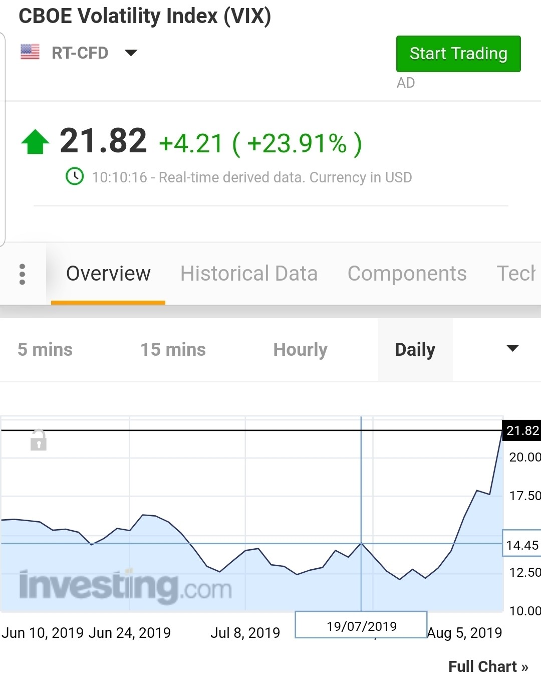 블라인드 | 주식·투자: vix지수의 상태가...?