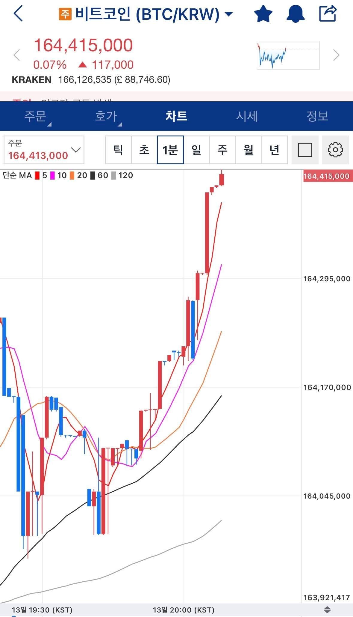 블라인드 | 암호화폐: 비트코인 지금 출발합니다