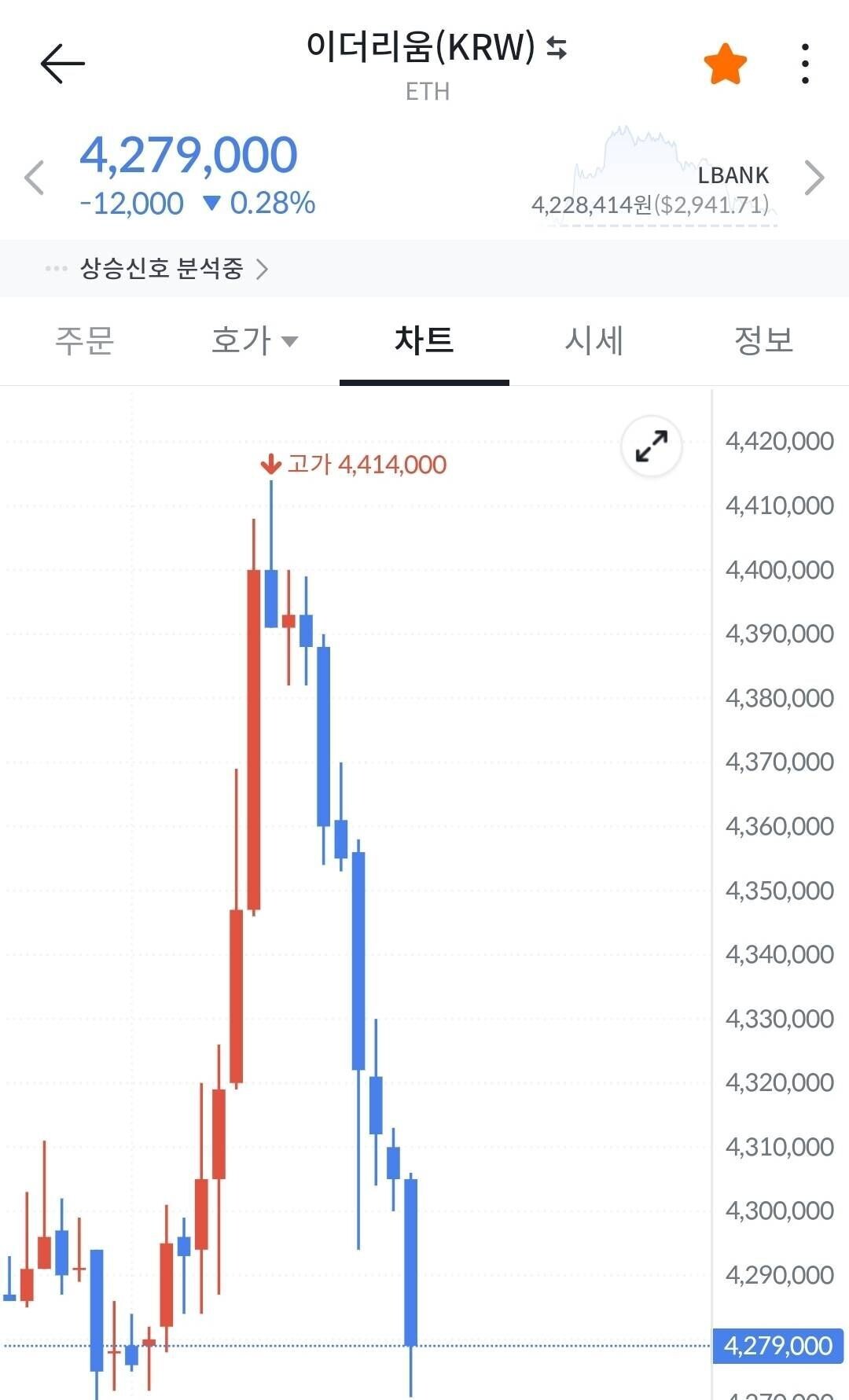 블라인드 | 암호화폐: 이더리움 도대체..