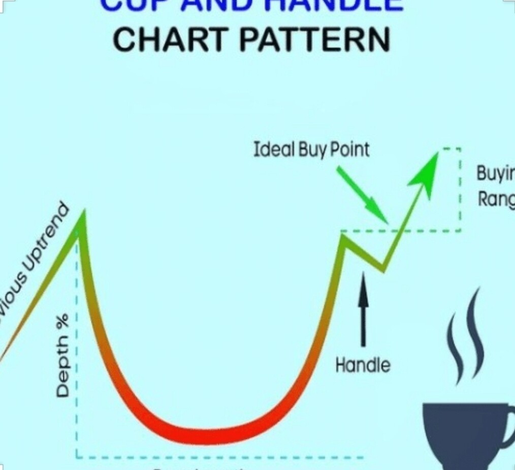 블라인드 | 암호화폐: 코인)추천종목3