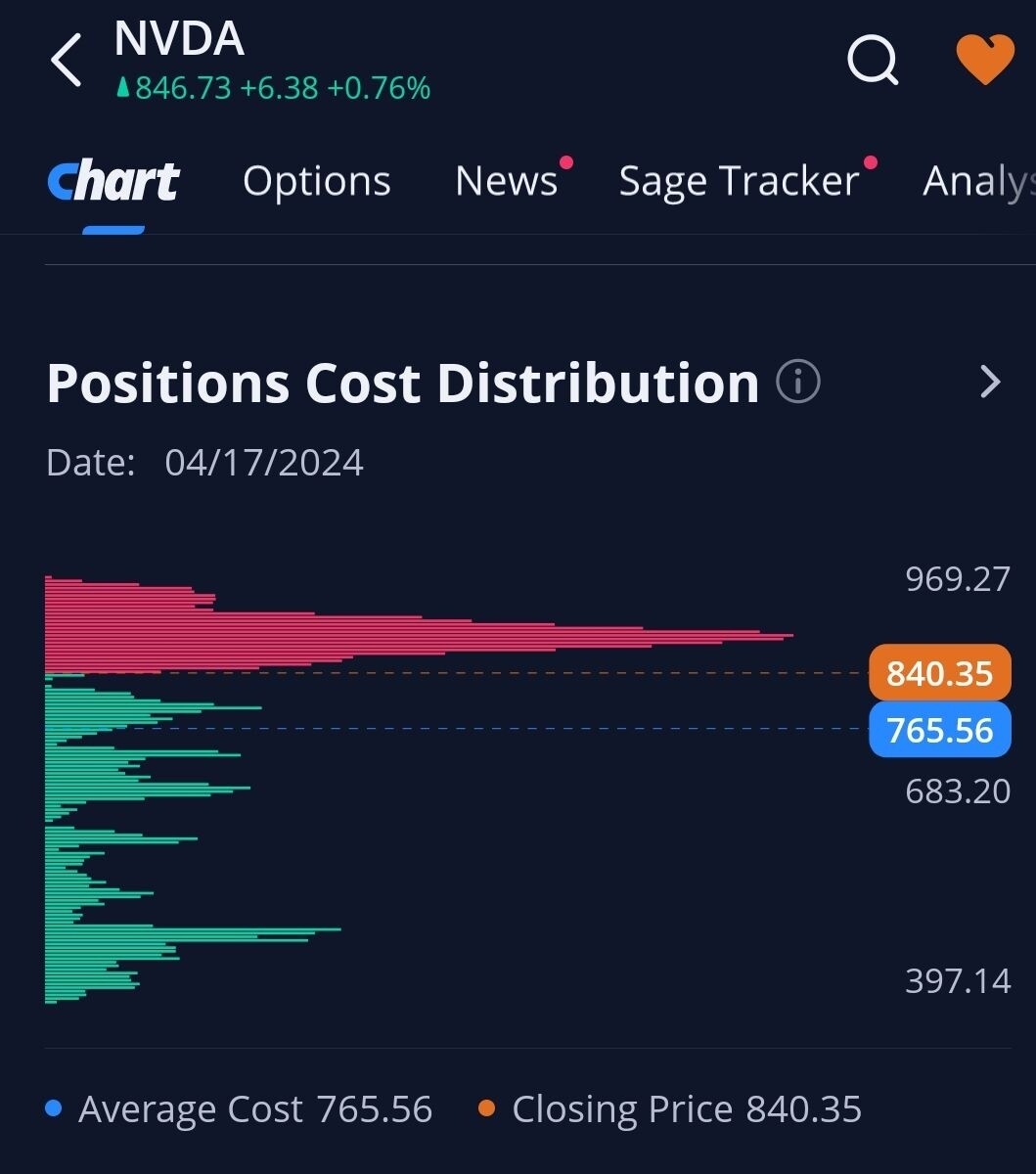 블라인드 | 주식·투자: 엔비디아 애플 평단가 통계자료