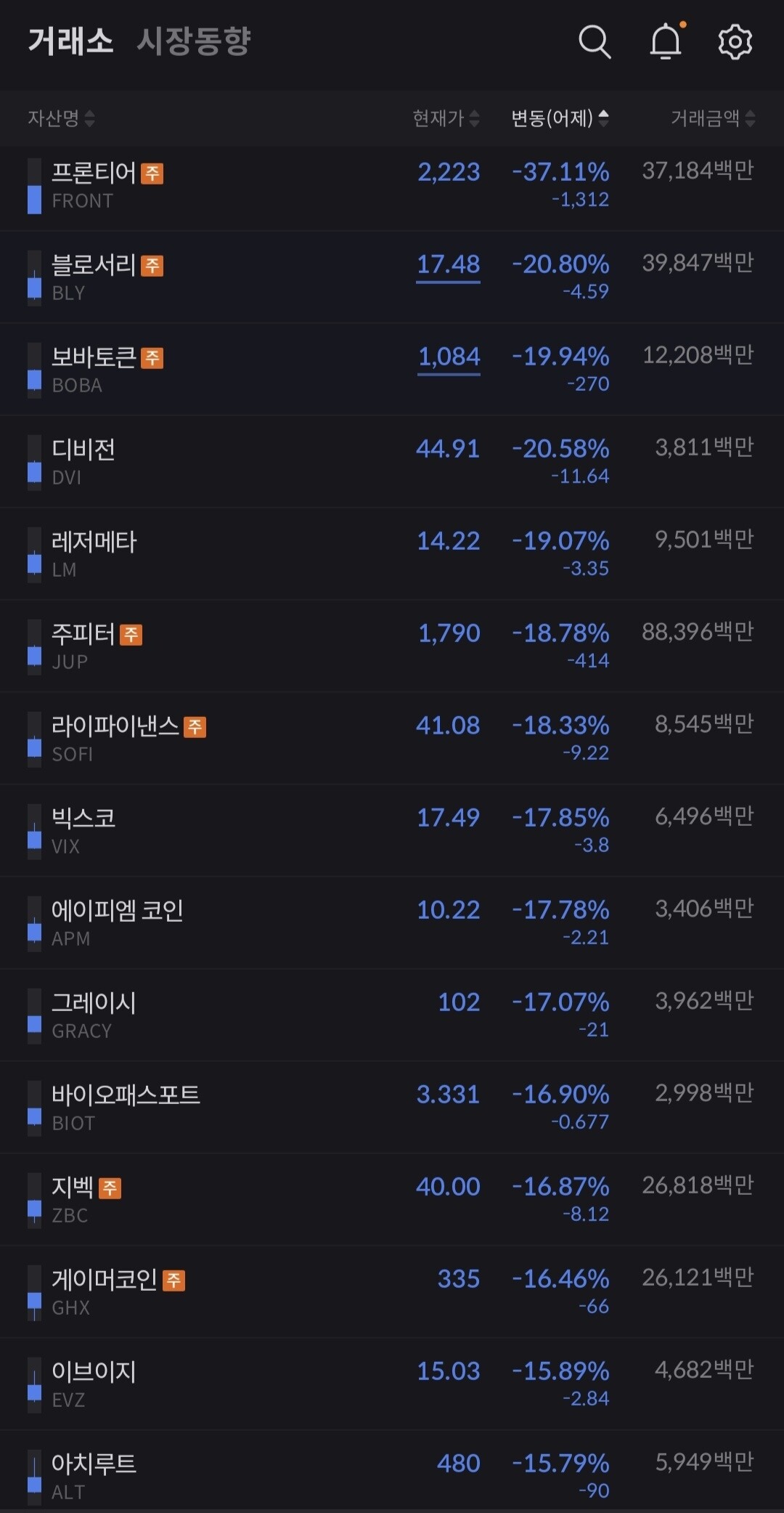 블라인드 | 암호화폐: 빗썸 잡코 상황