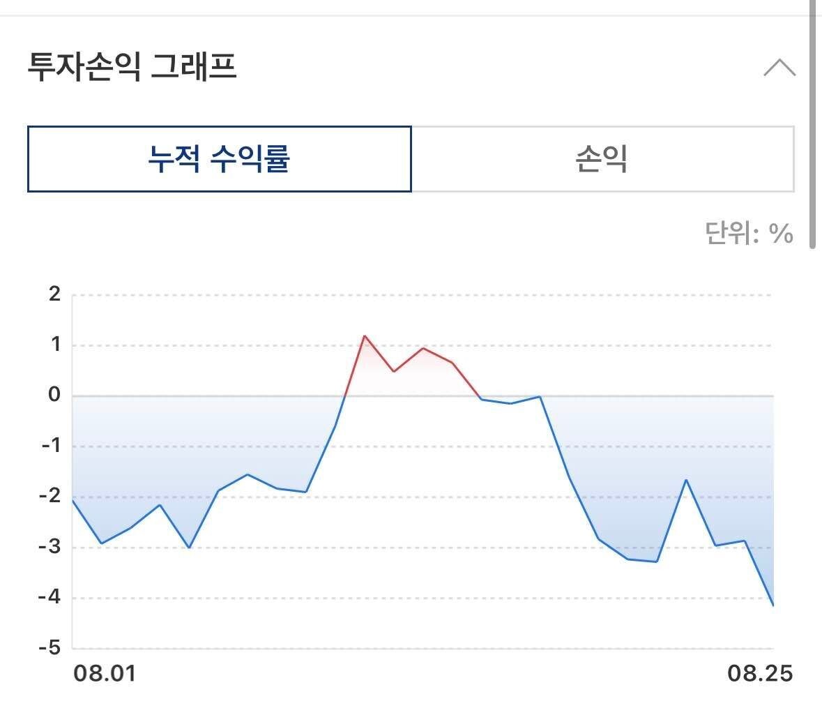블라인드 | 암호화폐: 하느님 살려주십쇼 하..