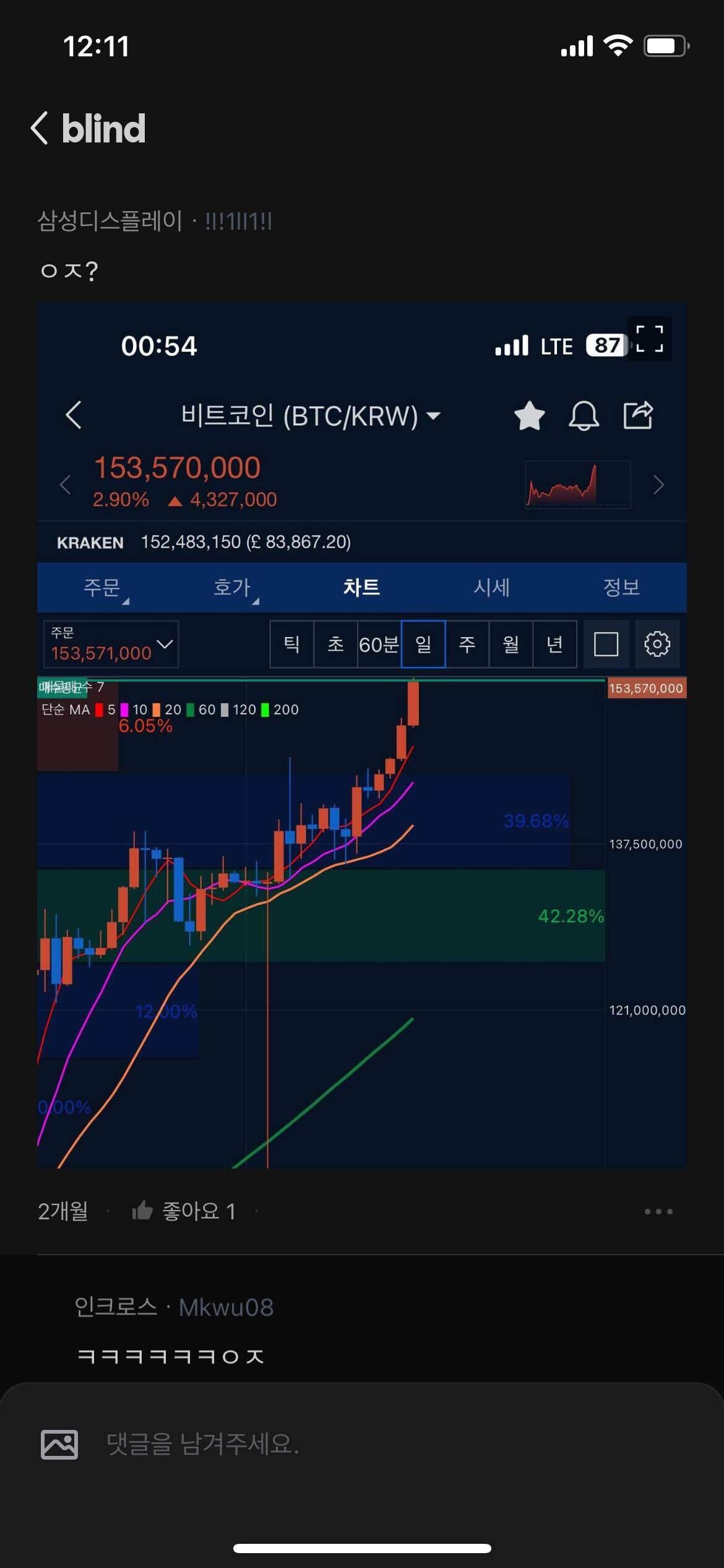 블라인드 | 암호화폐: 비트코인 최고점에 큰 거 2장 박은 호구
