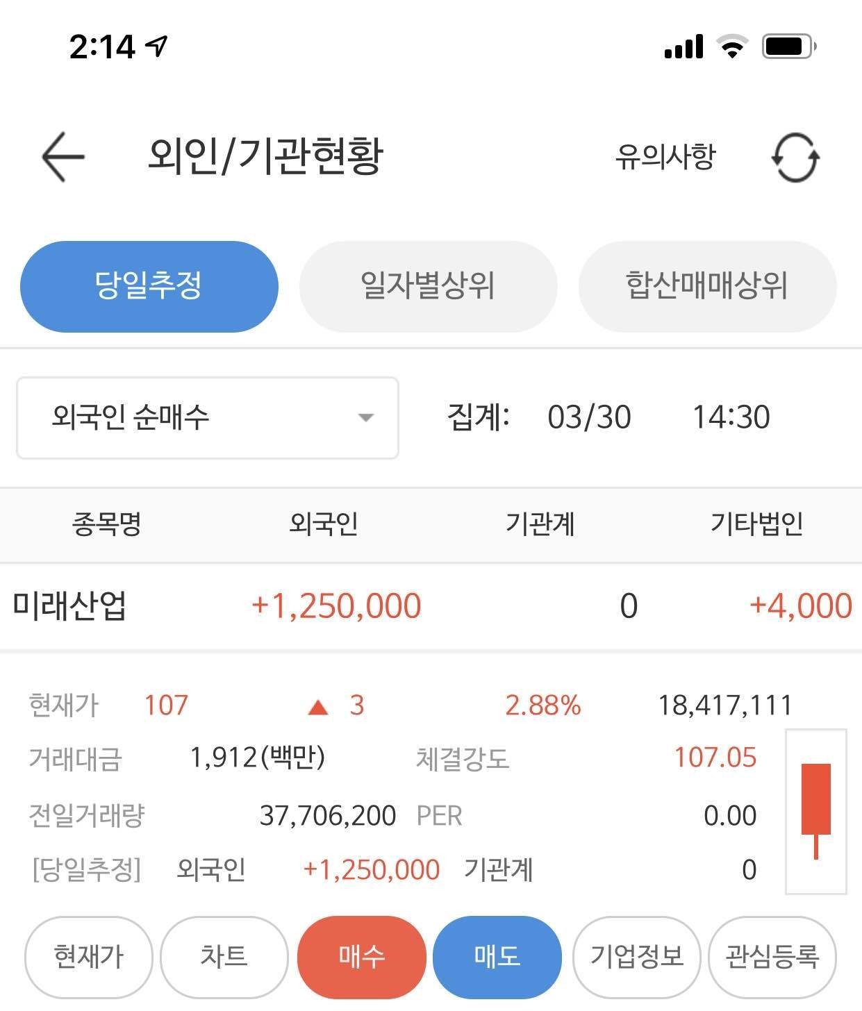 블라인드 | 주식·투자: 이런 동전주 정체가 뭐야?