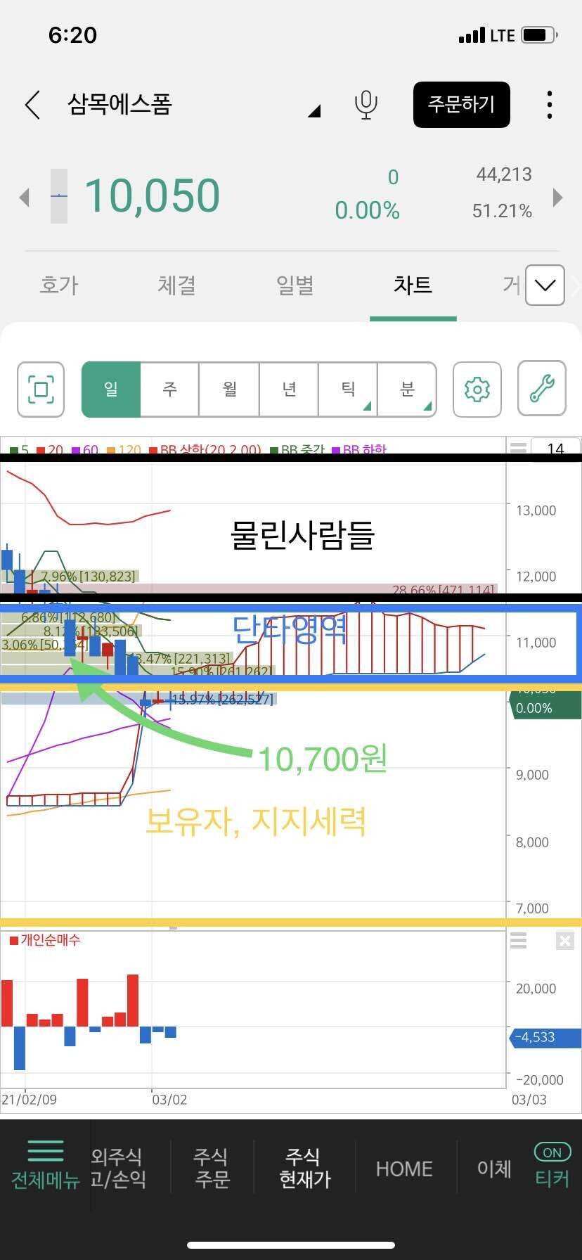 블라인드 | 주식·투자: (참고)삼목에스폼👁👁