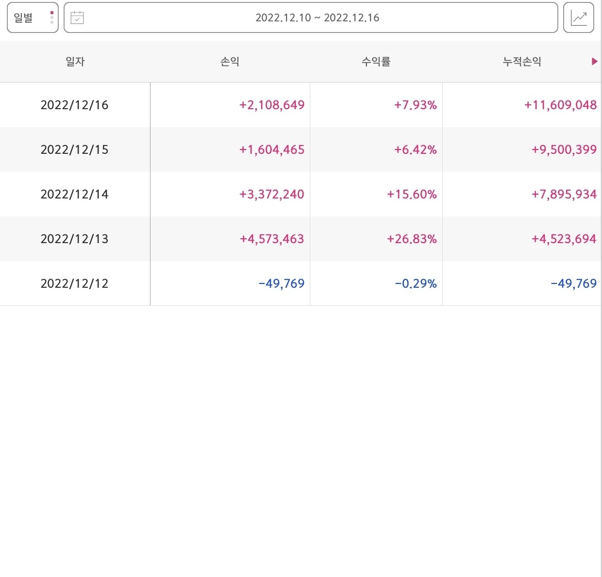 블라인드 | 주식·투자: 이번주 결산 11,609,048₩