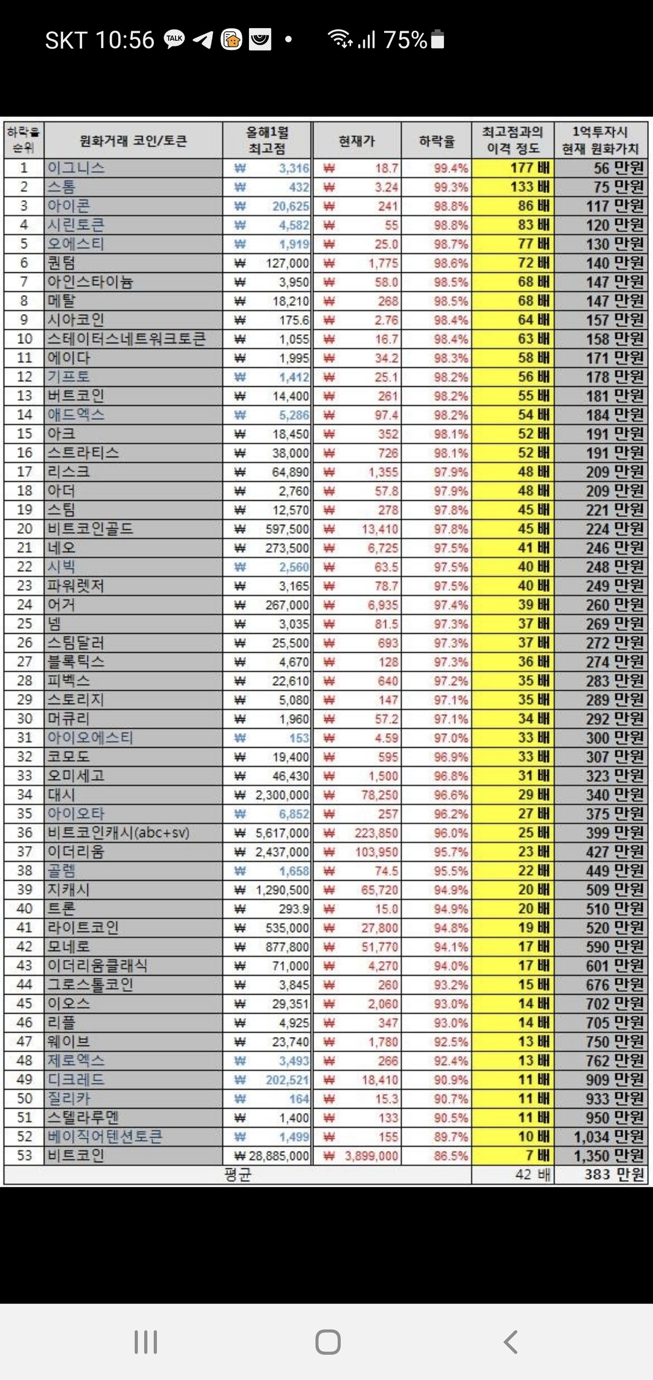 블라인드 | 암호화폐: 18년도의 하락
