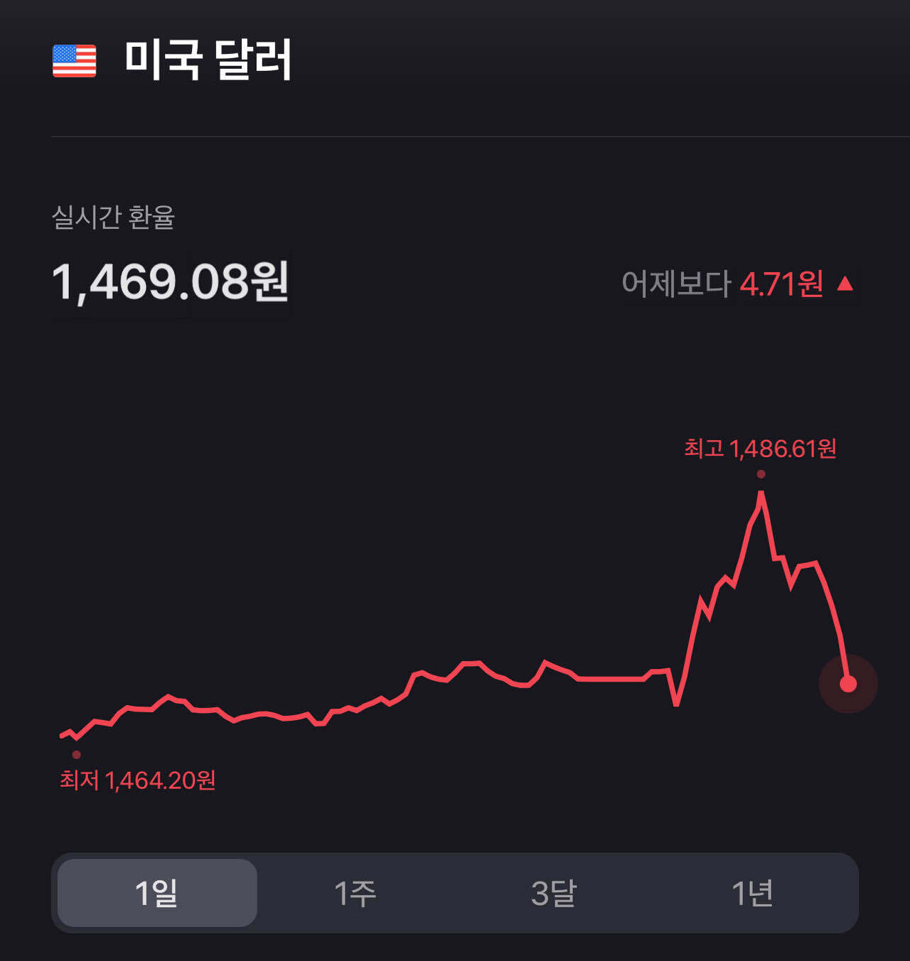 블라인드 | 주식·투자: IMF 안온다. 걱정말고 일이나 해라 (feat. 과거와 다른 고환율)