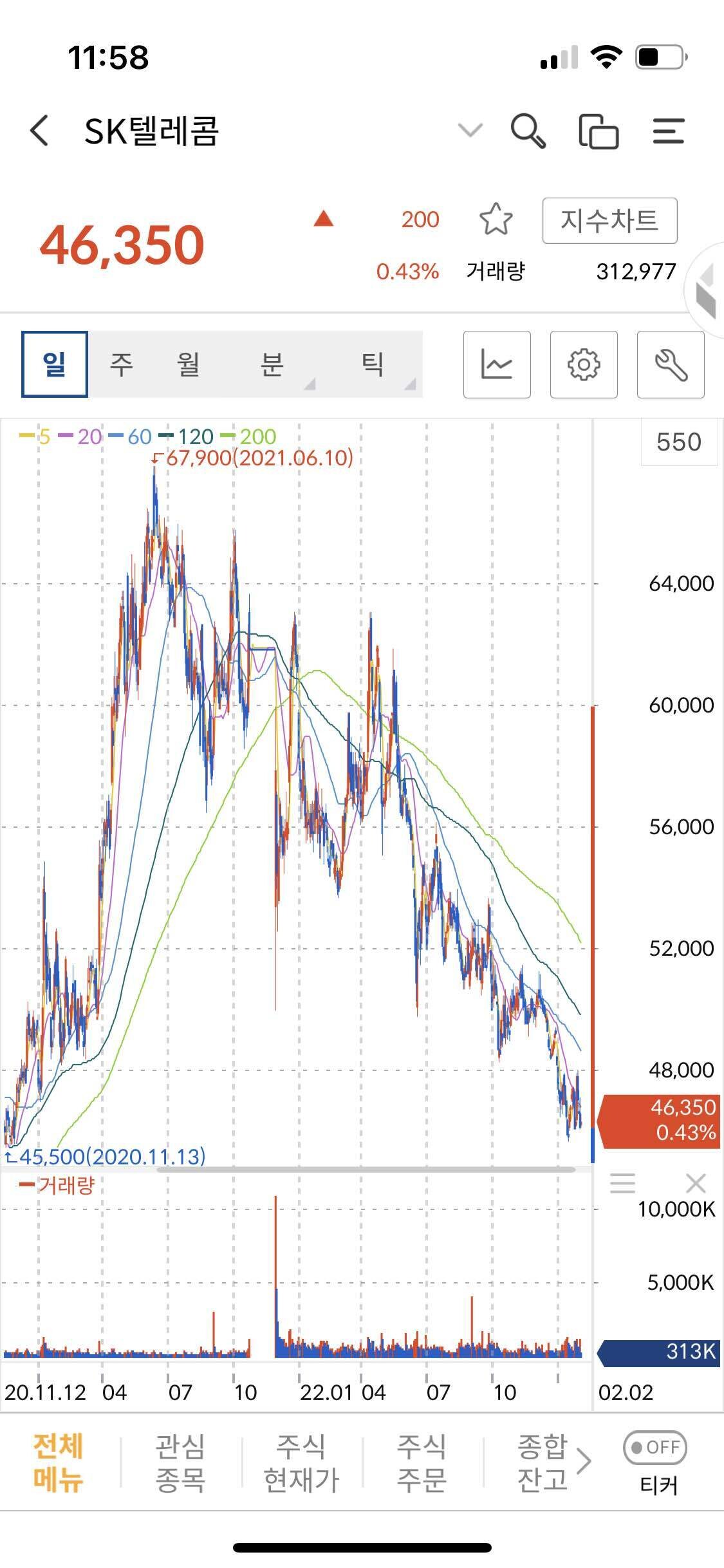 블라인드 | 주식·투자: Skt 주가 어때