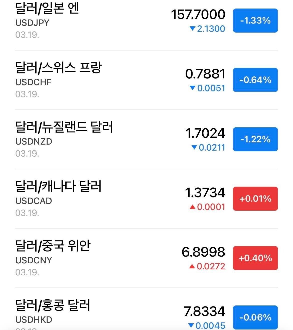 블라인드 | 경제·자산관리: 형들 왜 다른나라는 환율이 내려가? 경제·자산관리: 형들 왜 다른나라는 환율이 내려가?