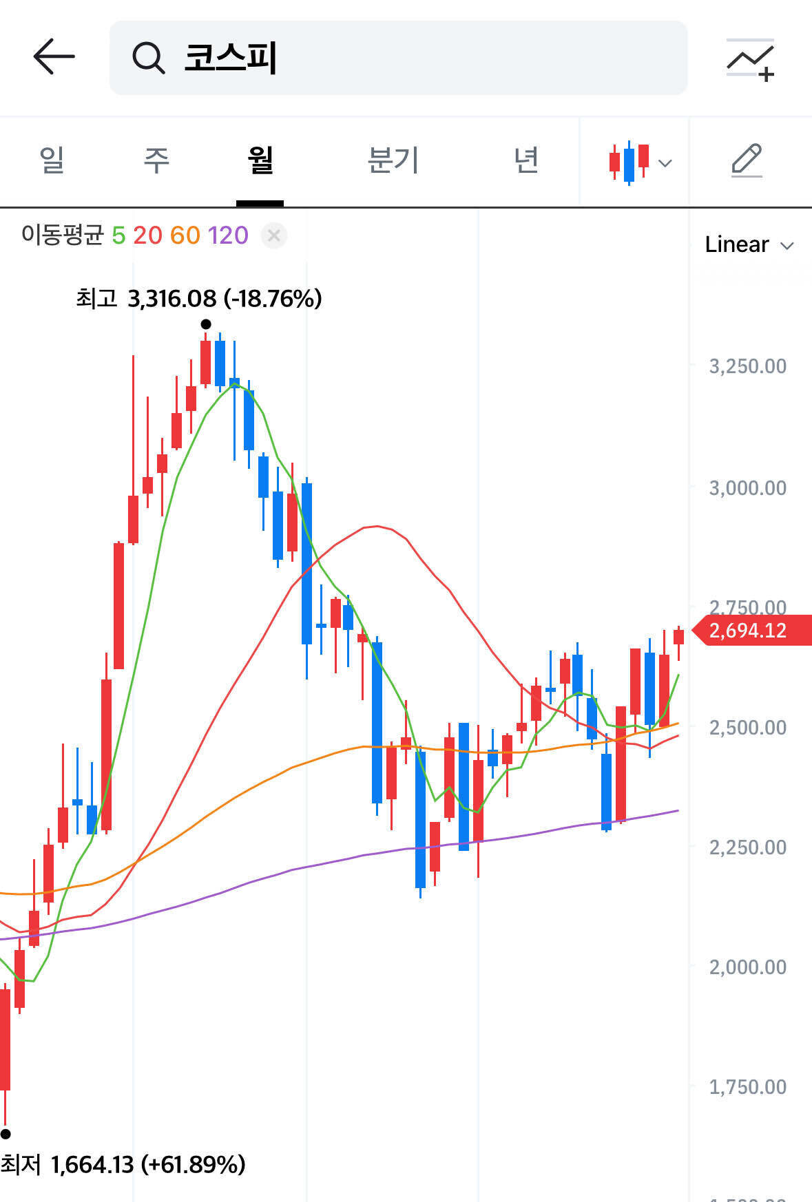 블라인드 | 부동산: 하락할 때 많이 보이던 짤