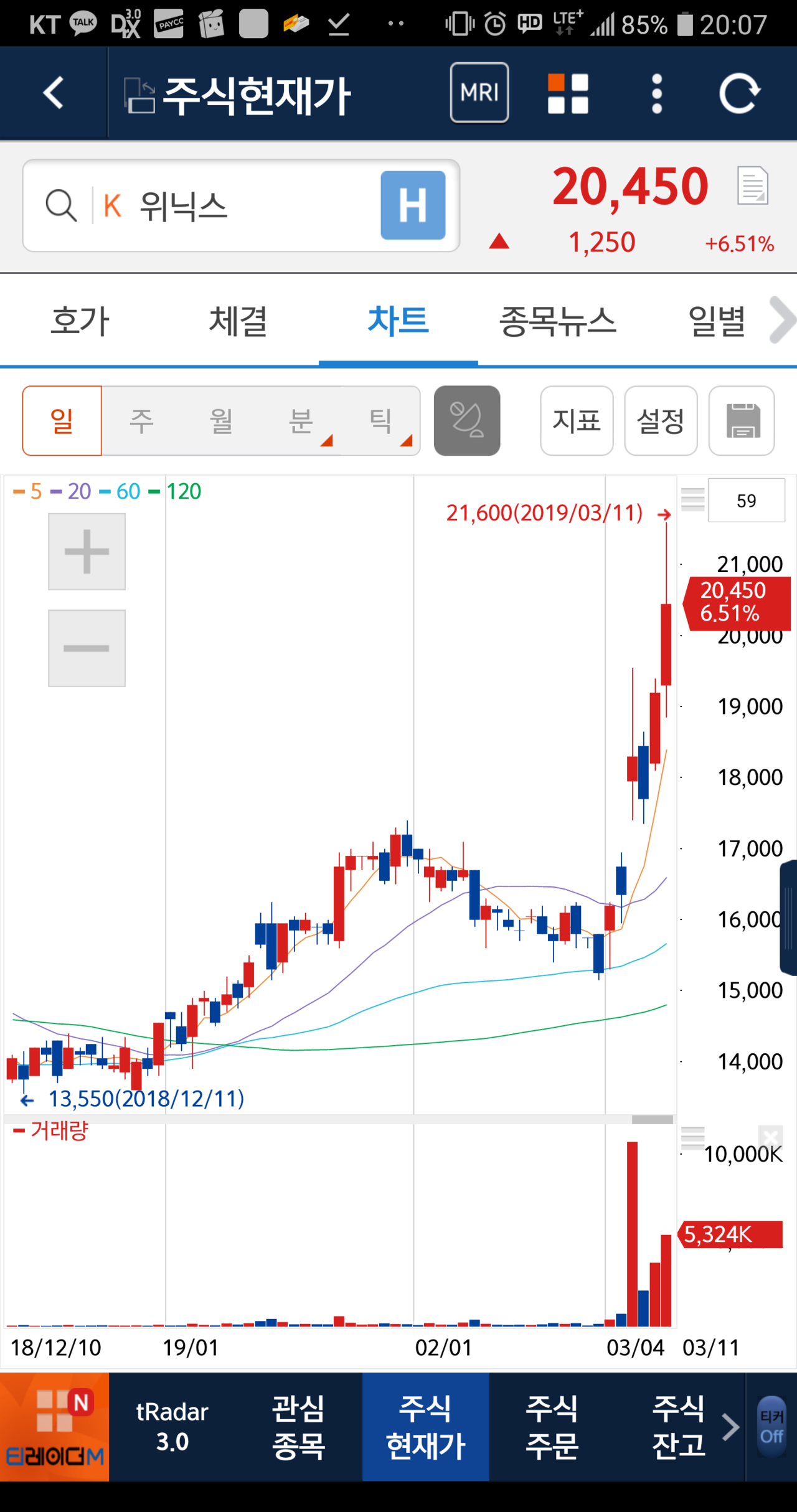 블라인드 | 주식·투자: 미세먼지 인증
