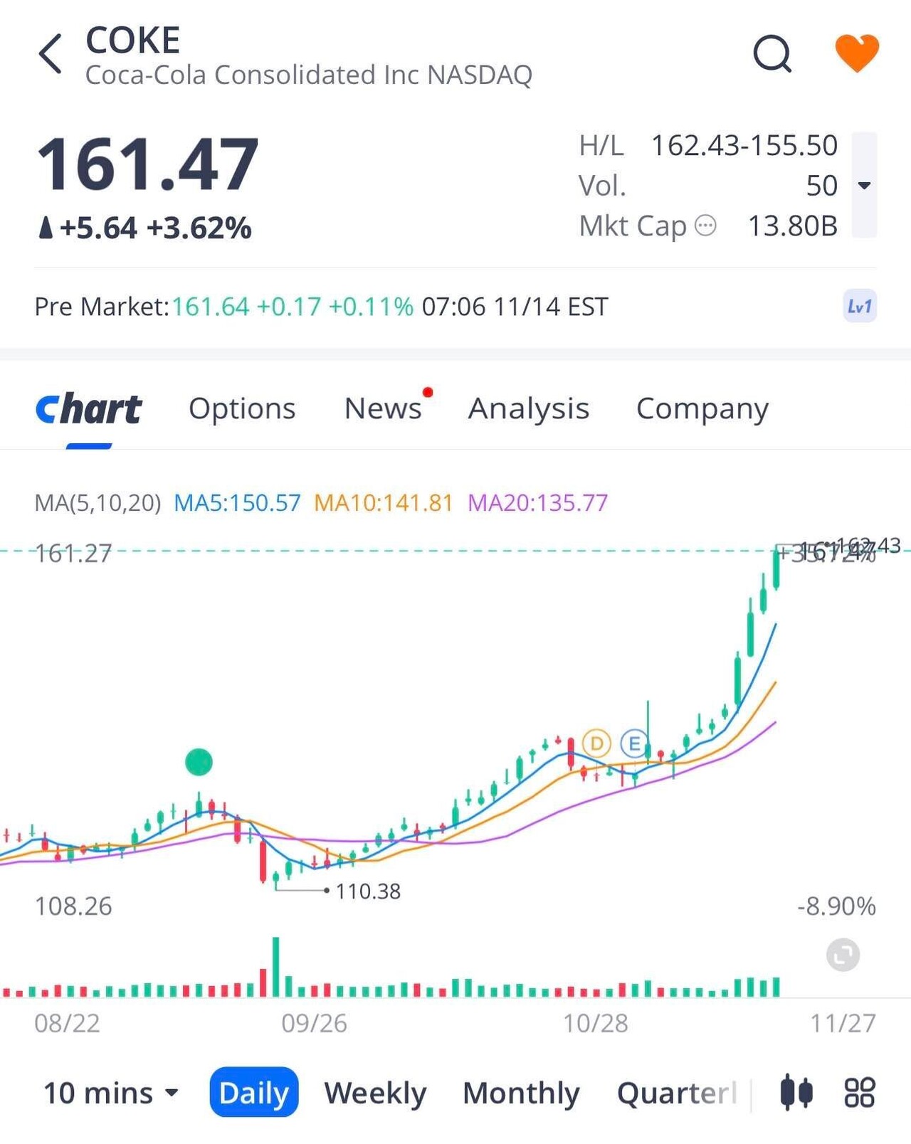 블라인드 | 주식·투자: 코카콜라는 신이다