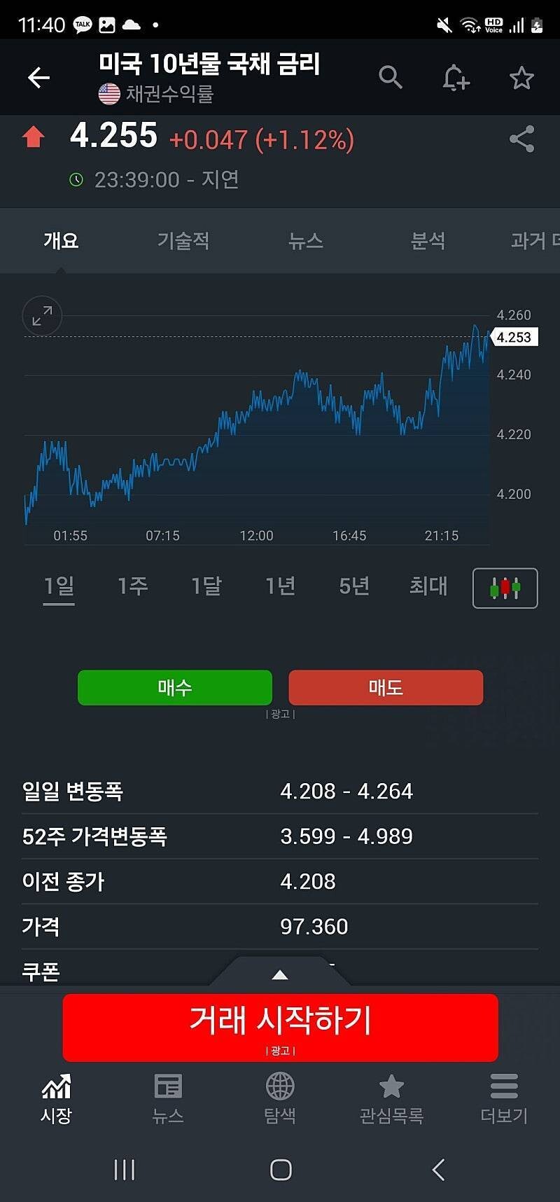 블라인드 | 부동산: 미국 10년물 국채금리 떡상ㄷㄷ