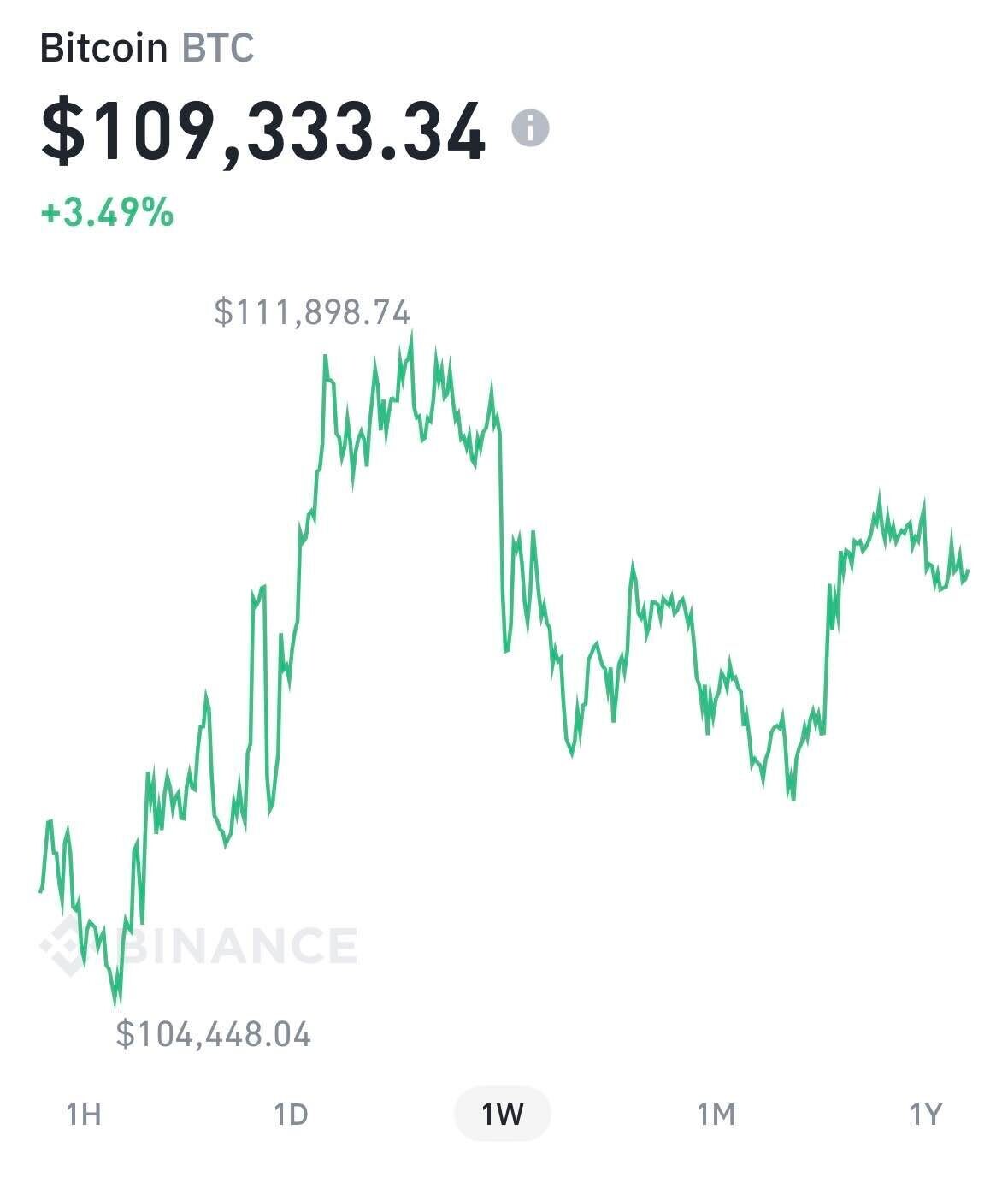 블라인드 | 암호화폐: 비트코인 RSI랑 이평선 보니까