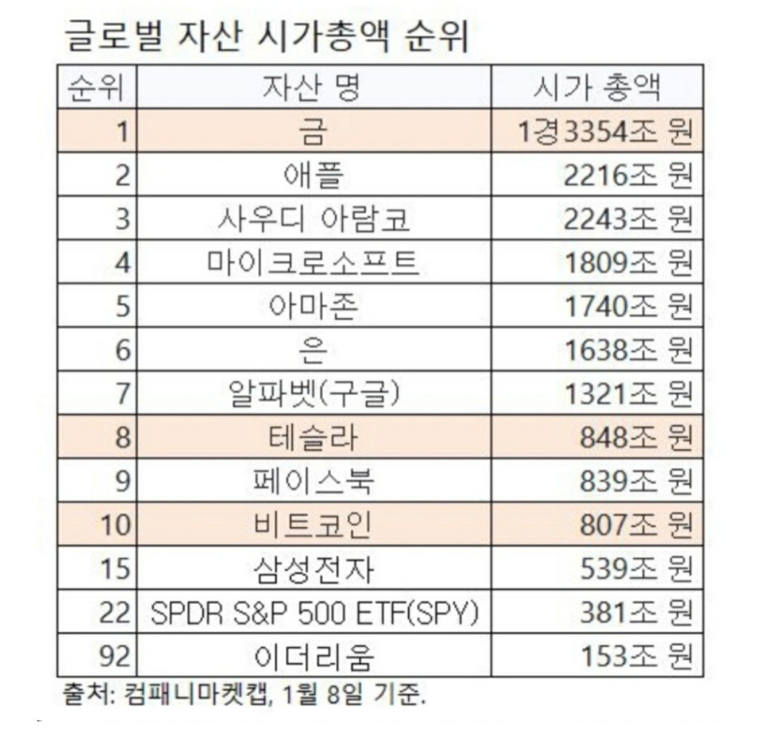 블라인드 | 주식·투자: 글로벌 자산 시가총액